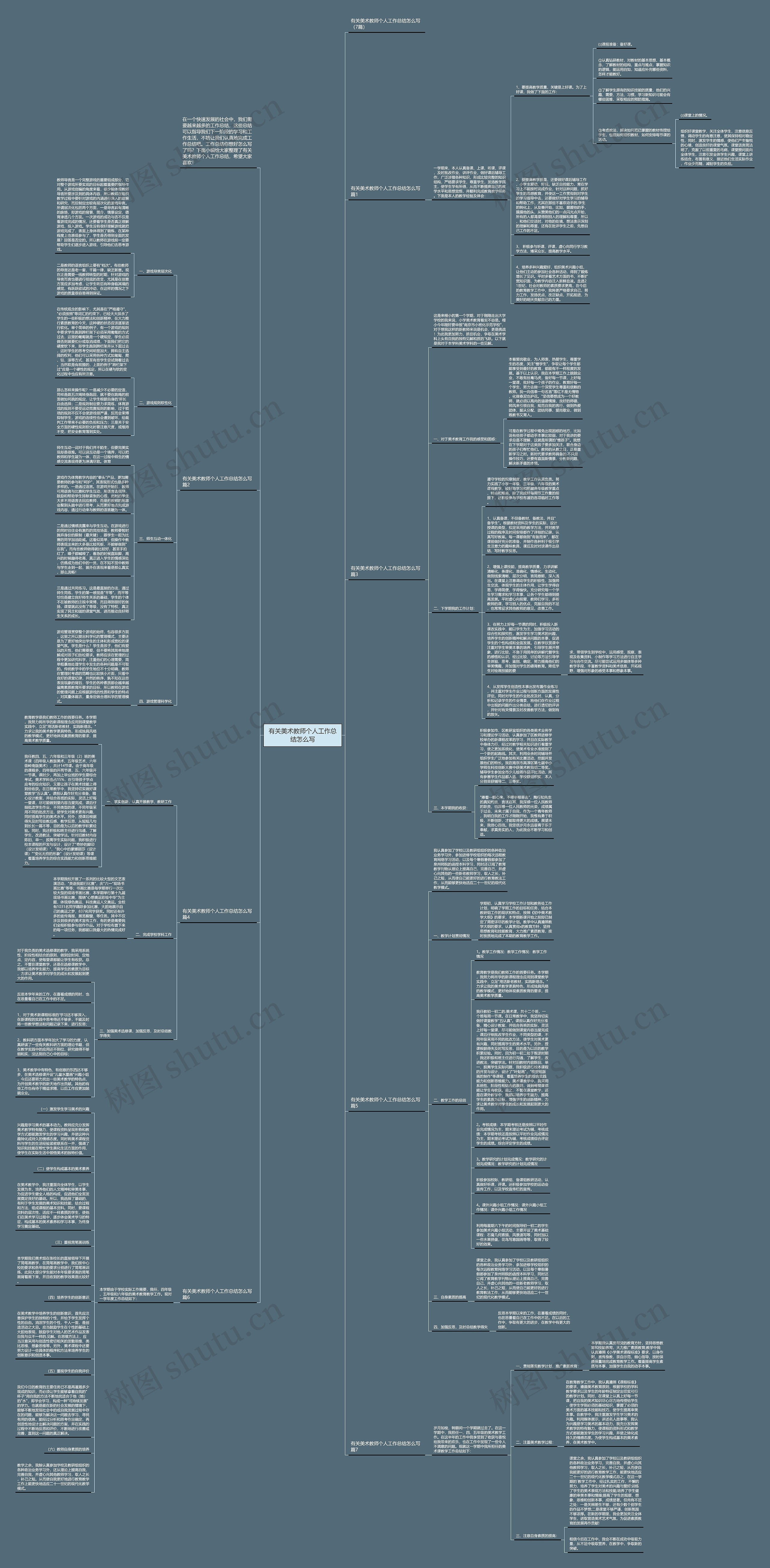 有关美术教师个人工作总结怎么写思维导图