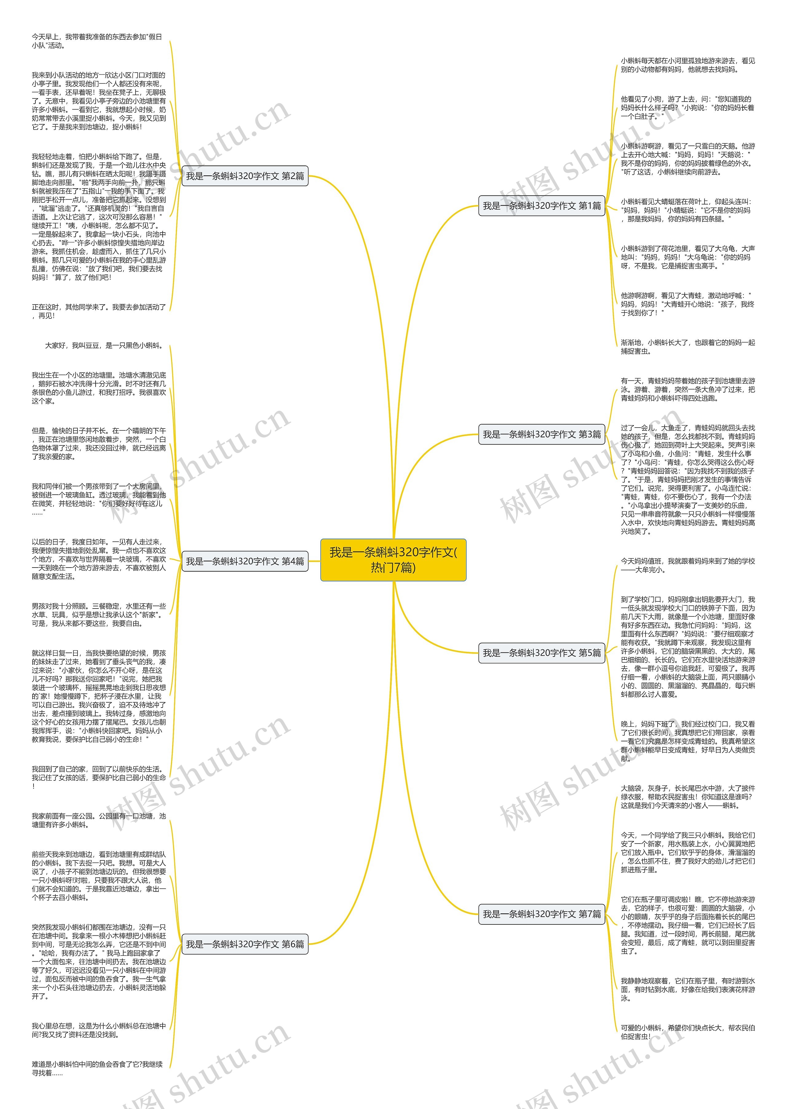 我是一条蝌蚪320字作文(热门7篇)思维导图