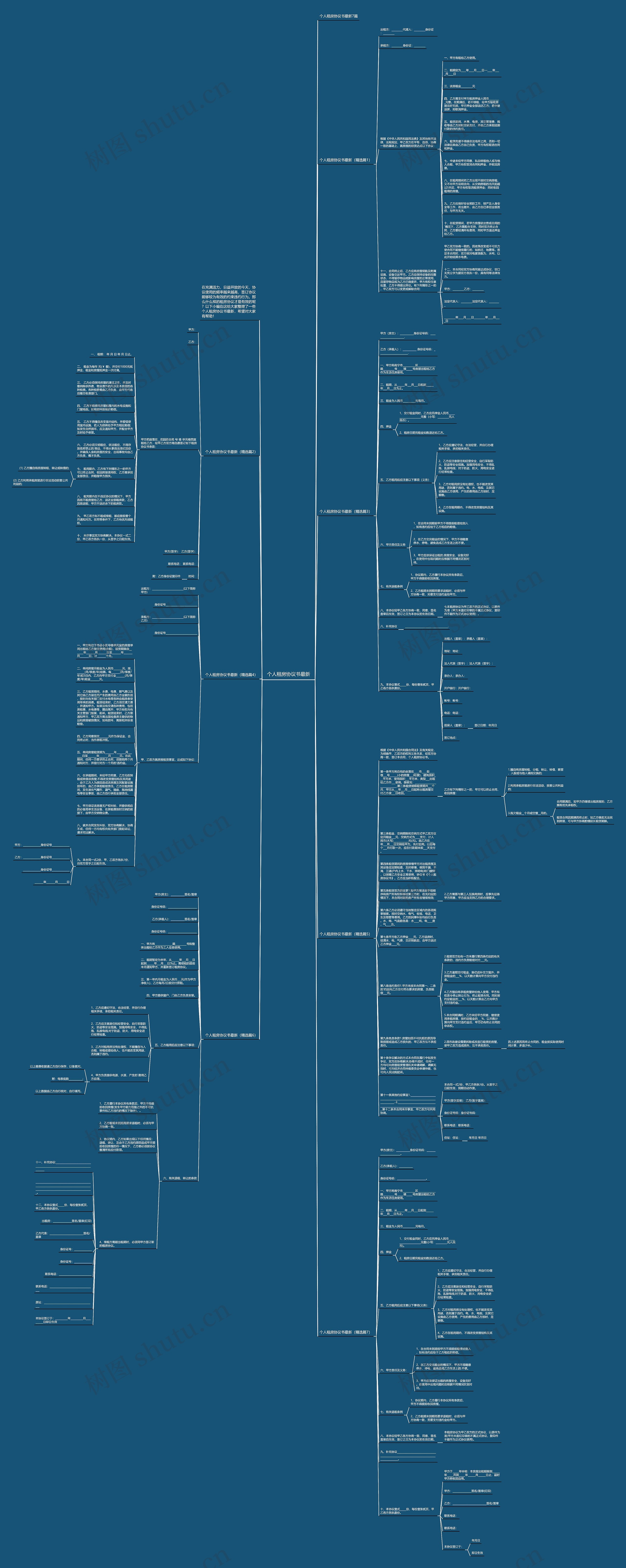 个人租房协议书最新思维导图