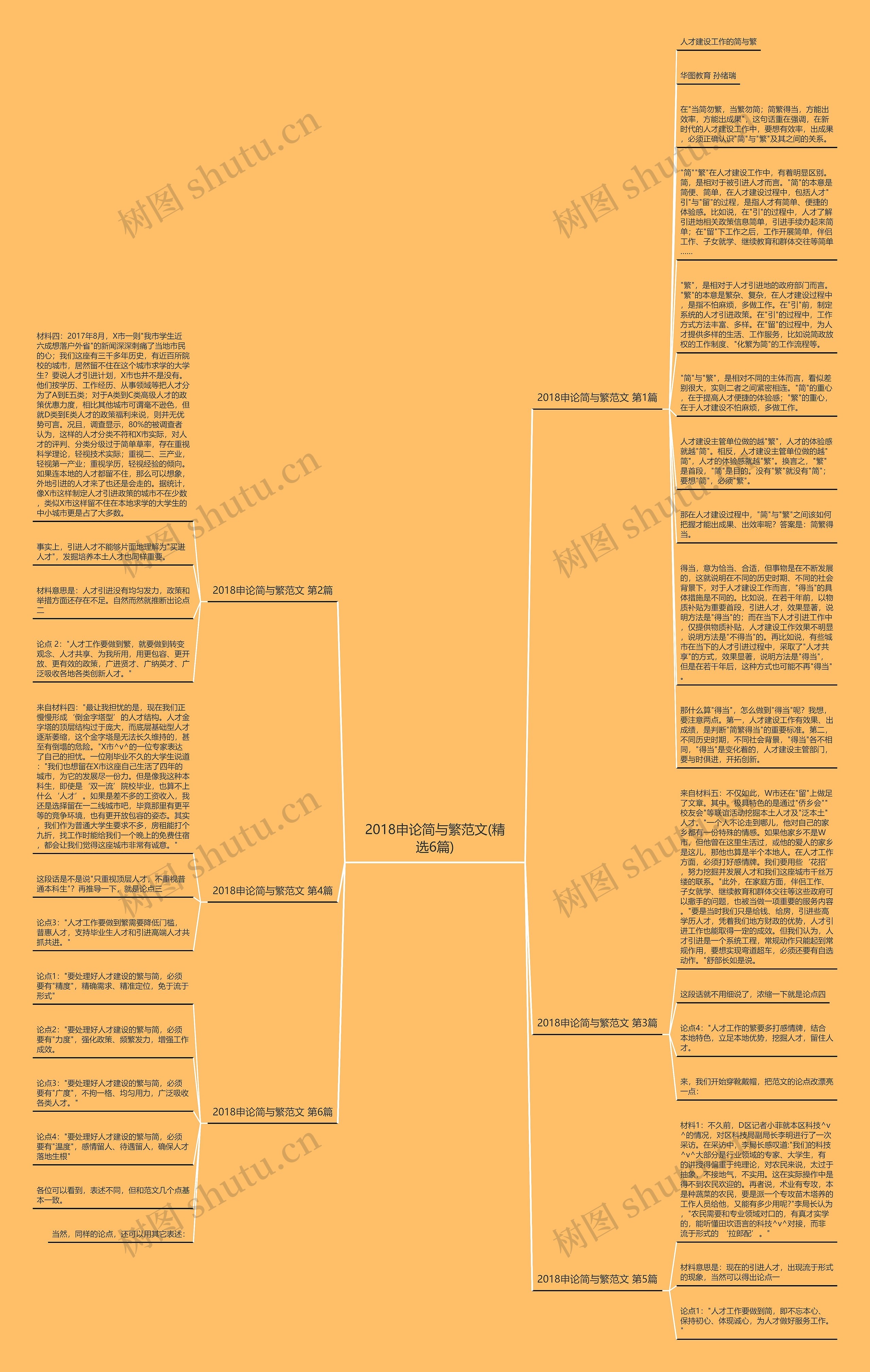 2018申论简与繁范文(精选6篇)思维导图