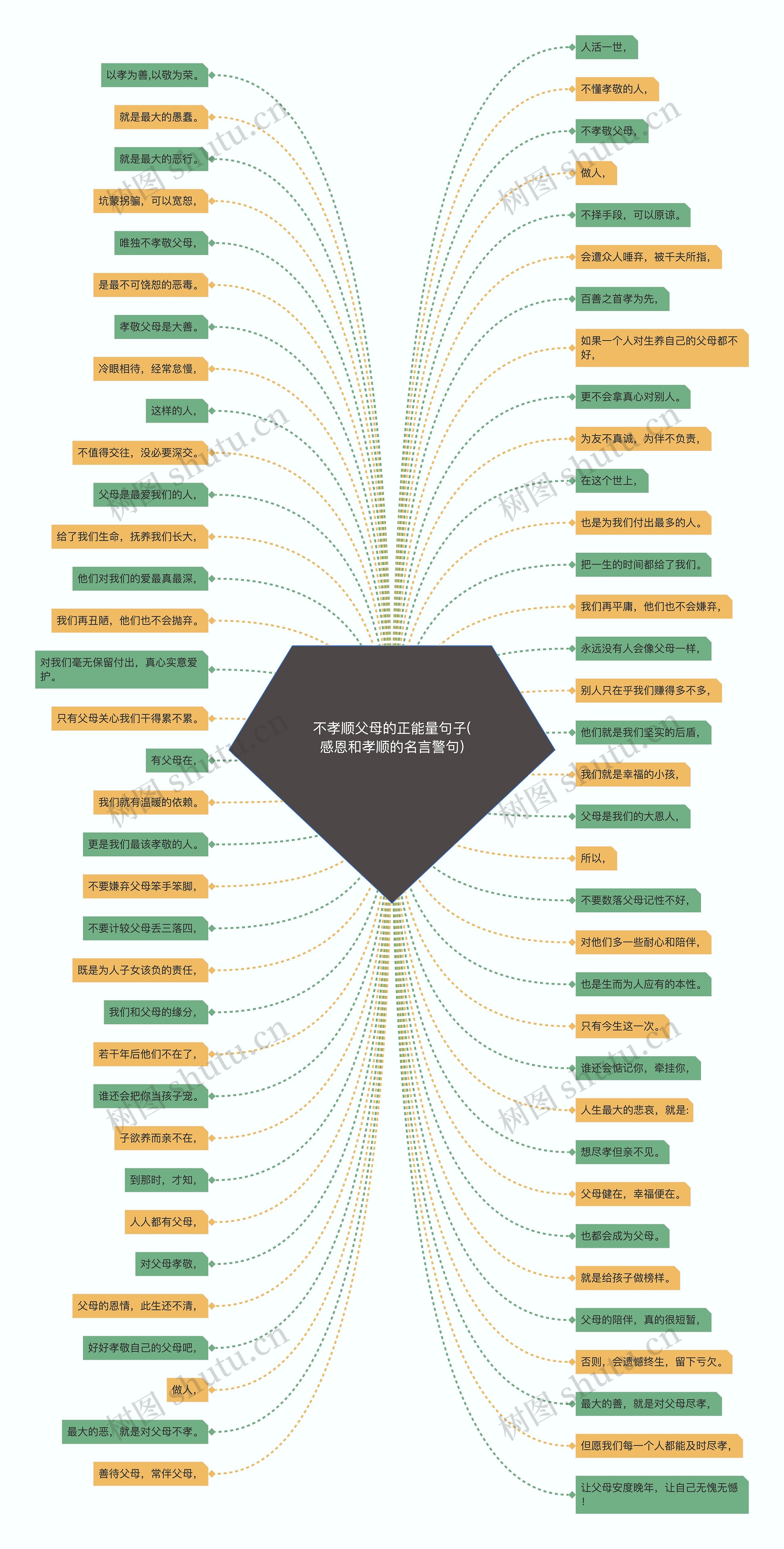 不孝顺父母的正能量句子(感恩和孝顺的名言警句) 不孝顺父母的正能量句子(感恩和孝顺的名言警句)