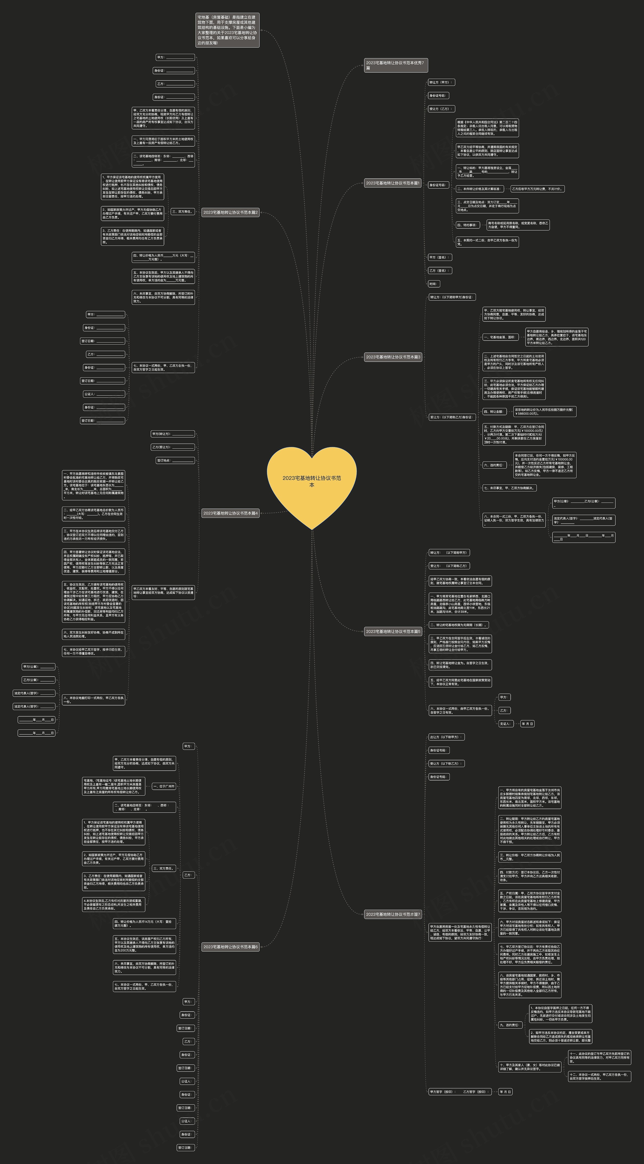 2023宅基地转让协议书范本思维导图