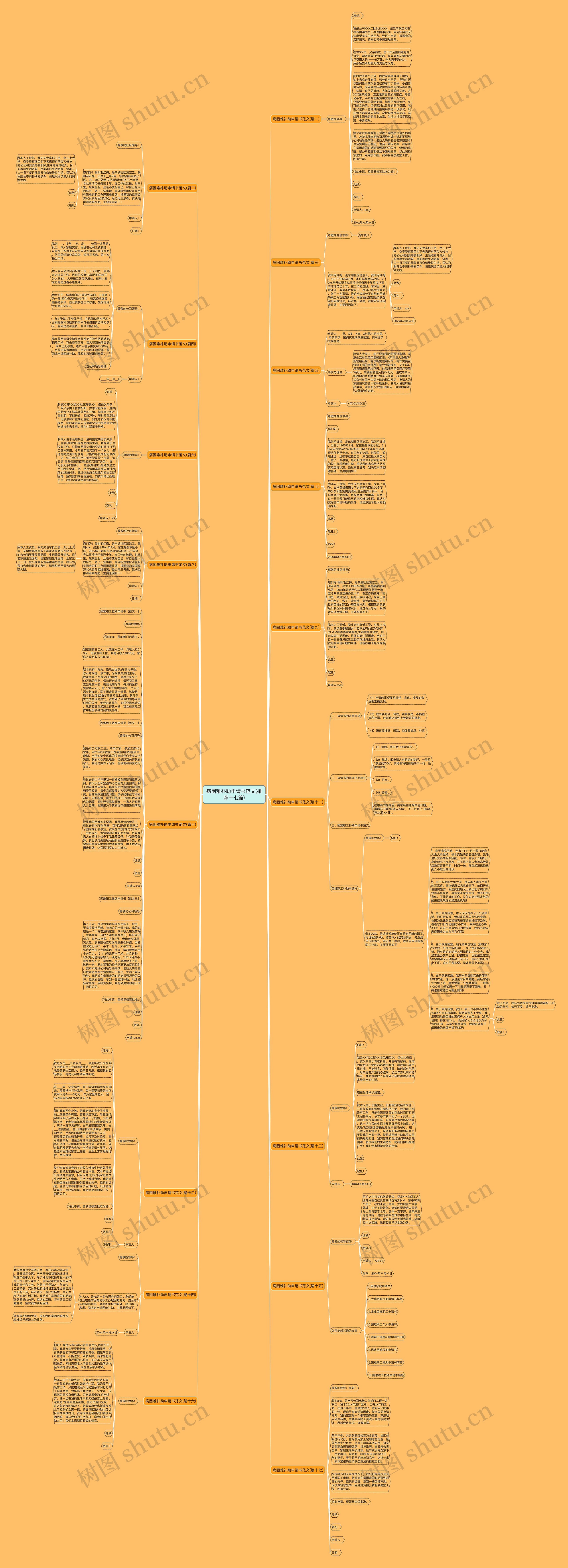 病困难补助申请书范文(推荐十七篇)思维导图