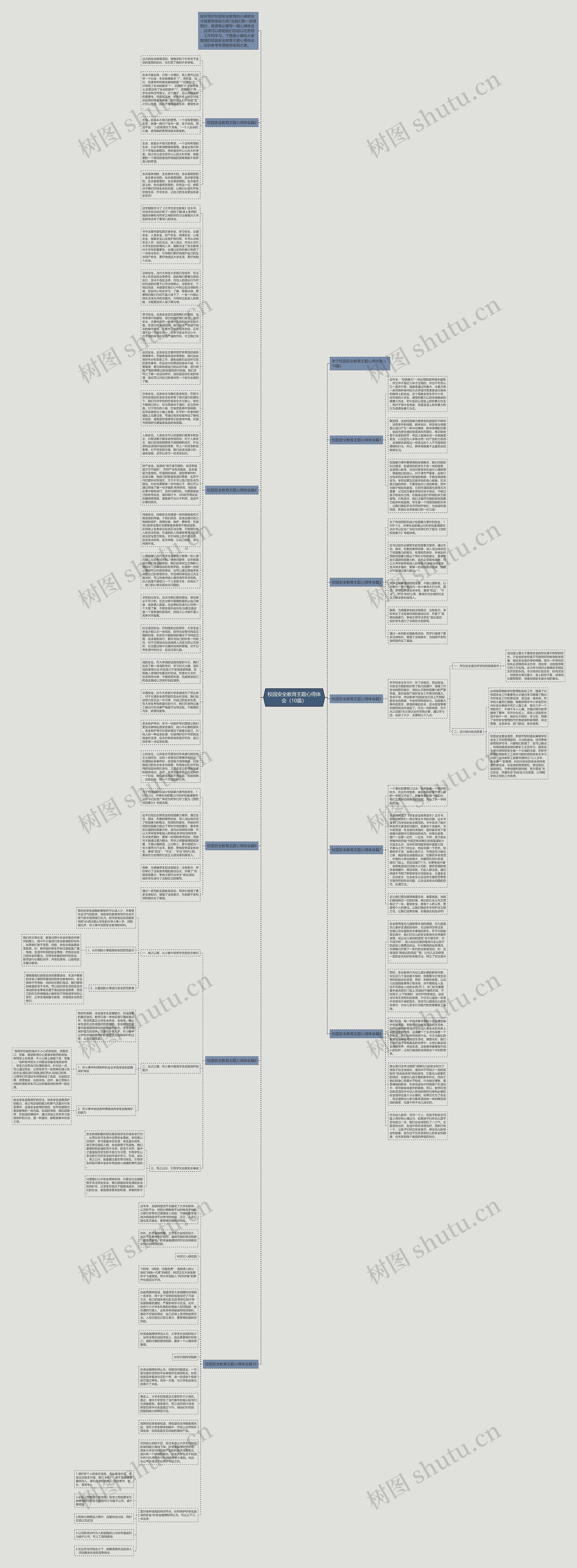 校园安全教育主题心得体会（10篇）思维导图