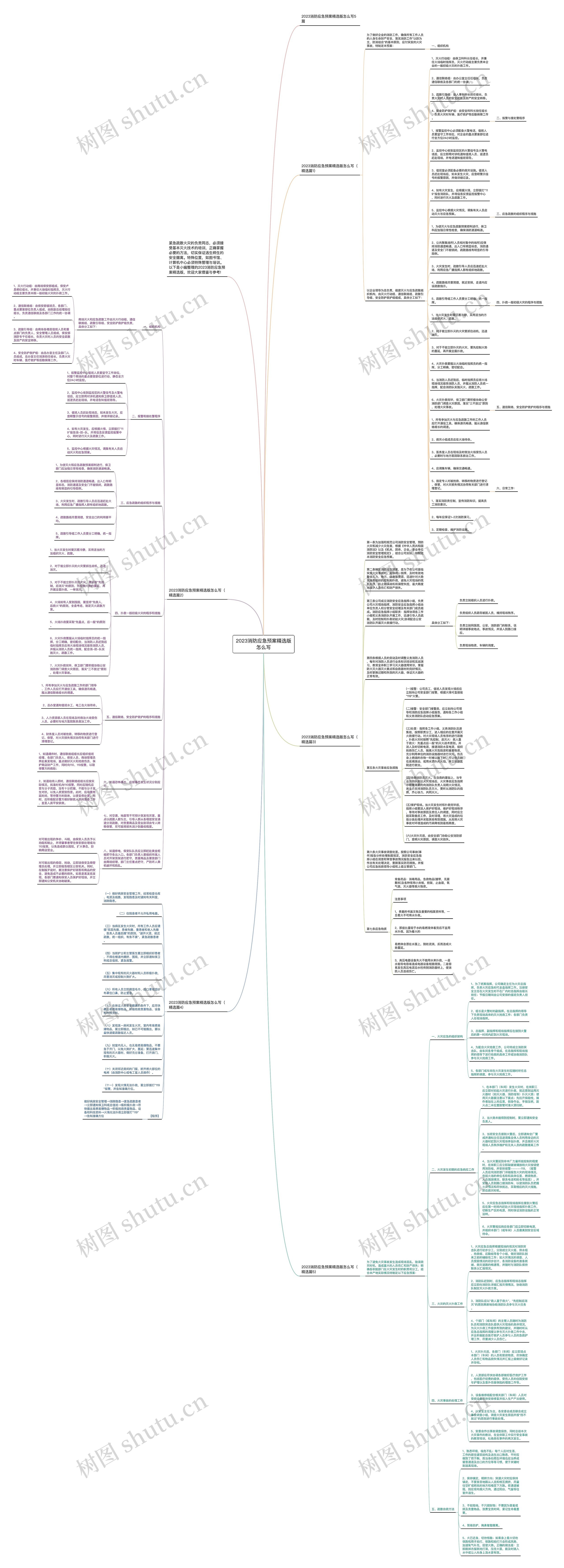 2023消防应急预案精选版怎么写
