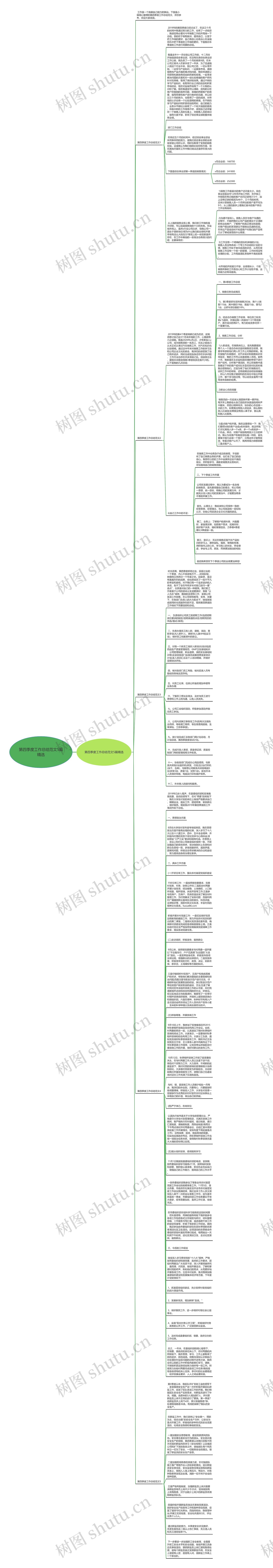 第四季度工作总结范文5篇精选思维导图