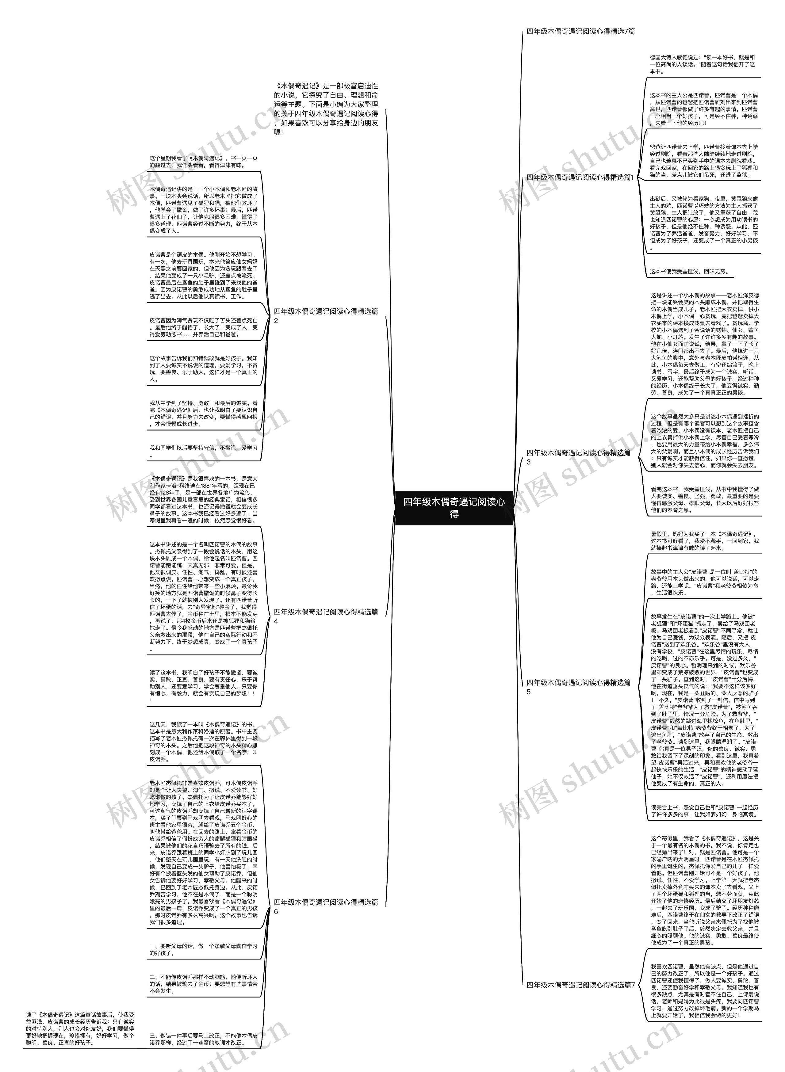 四年级木偶奇遇记阅读心得思维导图