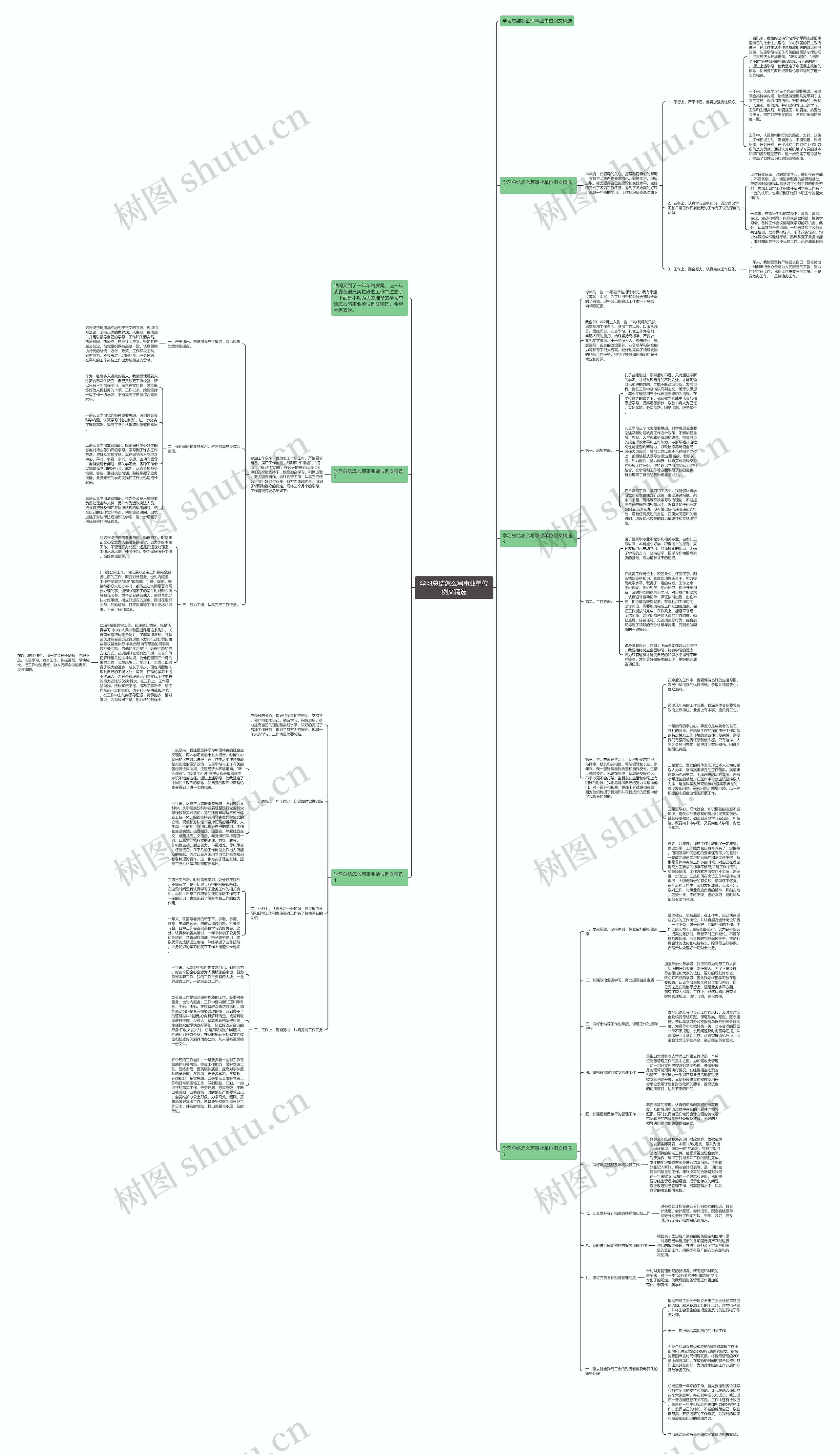 学习总结怎么写事业单位例文精选 学习总结怎么写事业单位例文精选