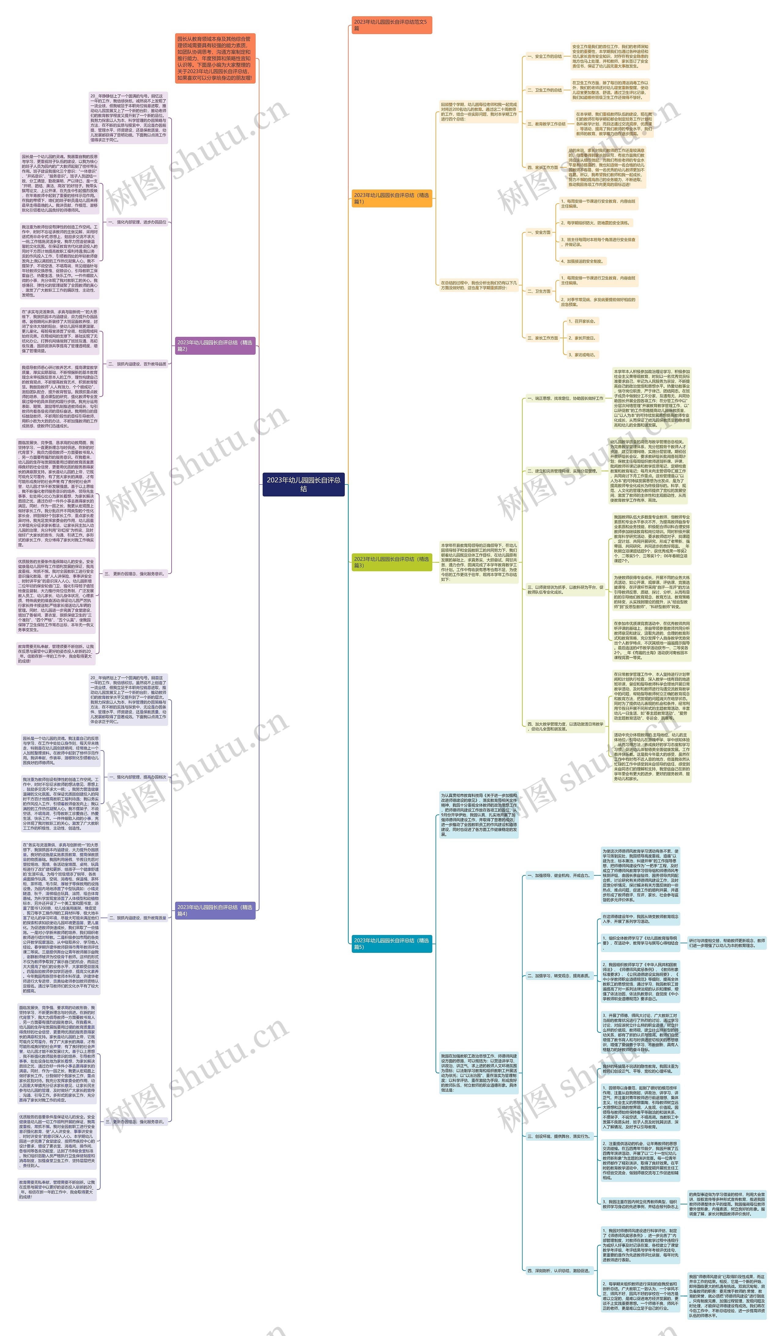 2023年幼儿园园长自评总结思维导图