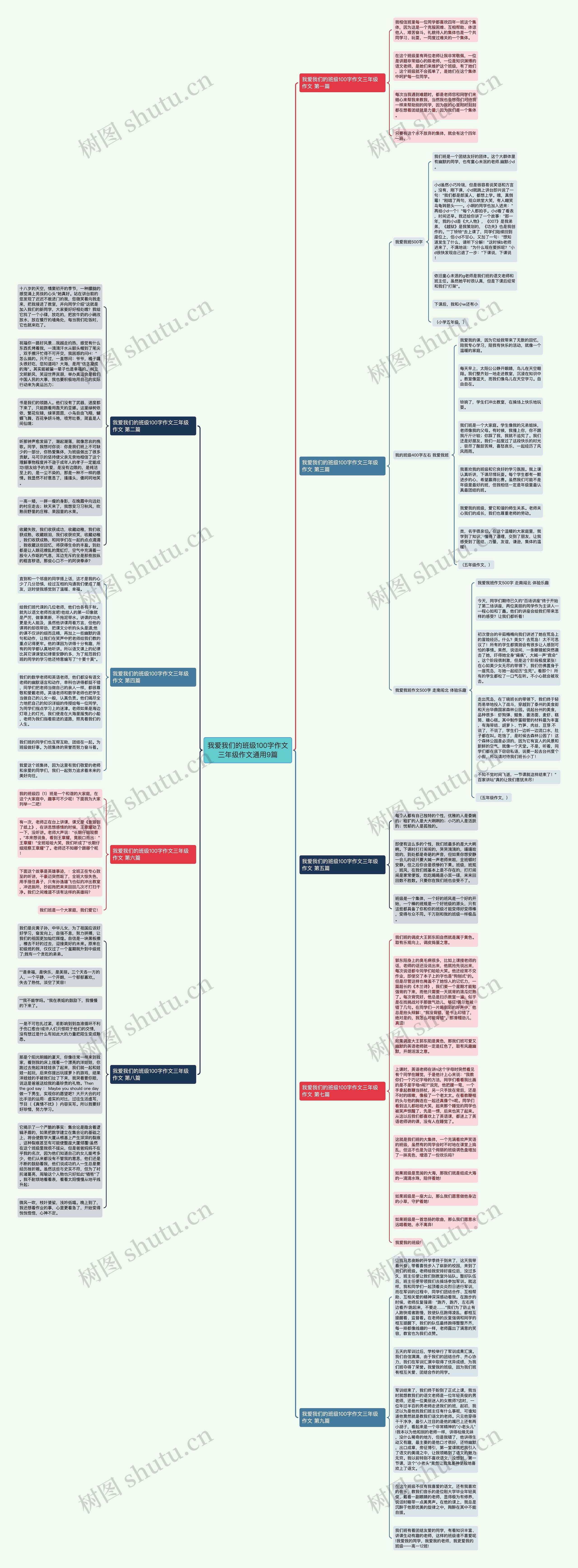 我爱我们的班级100字作文三年级作文通用9篇思维导图