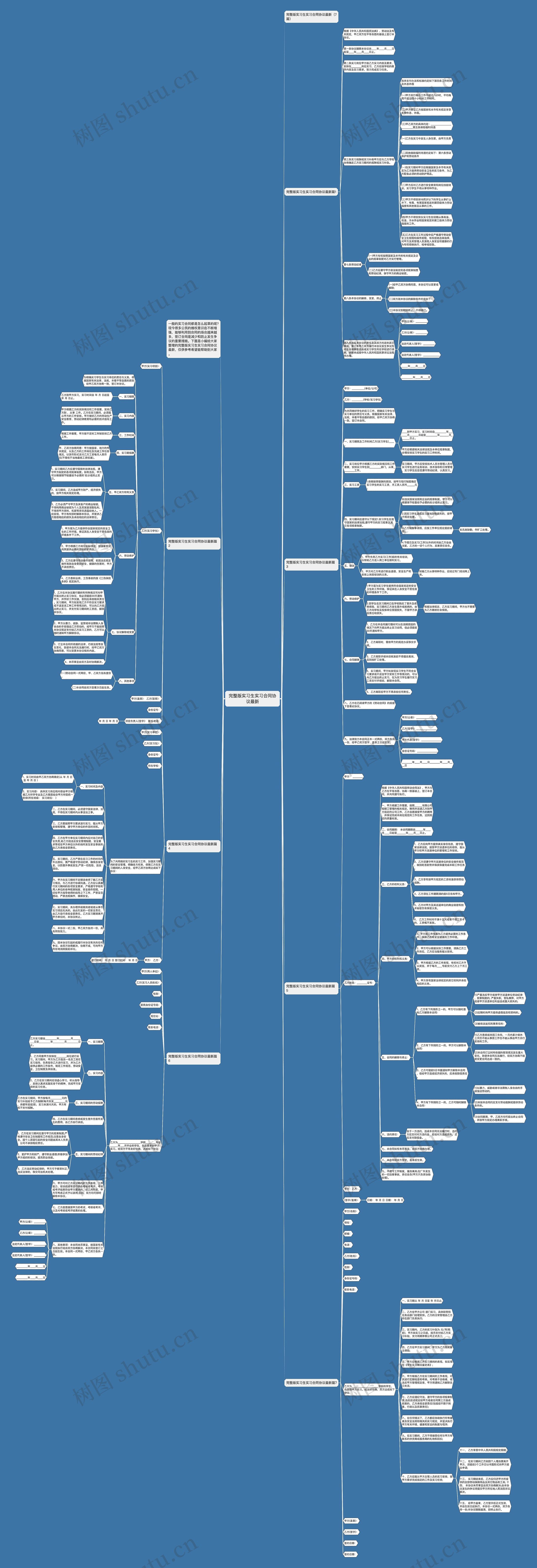 完整版实习生实习合同协议最新思维导图