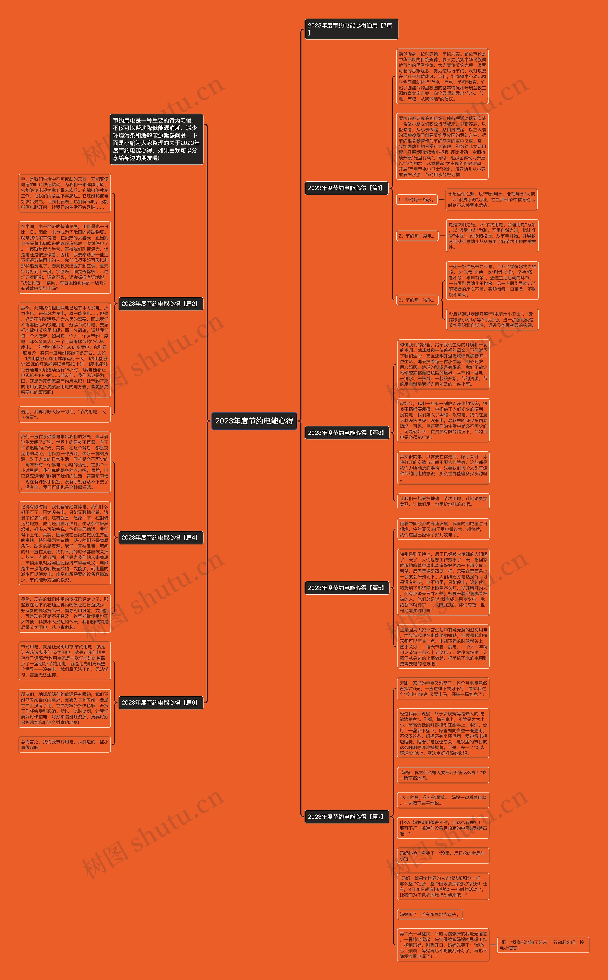 2023年度节约电能心得思维导图