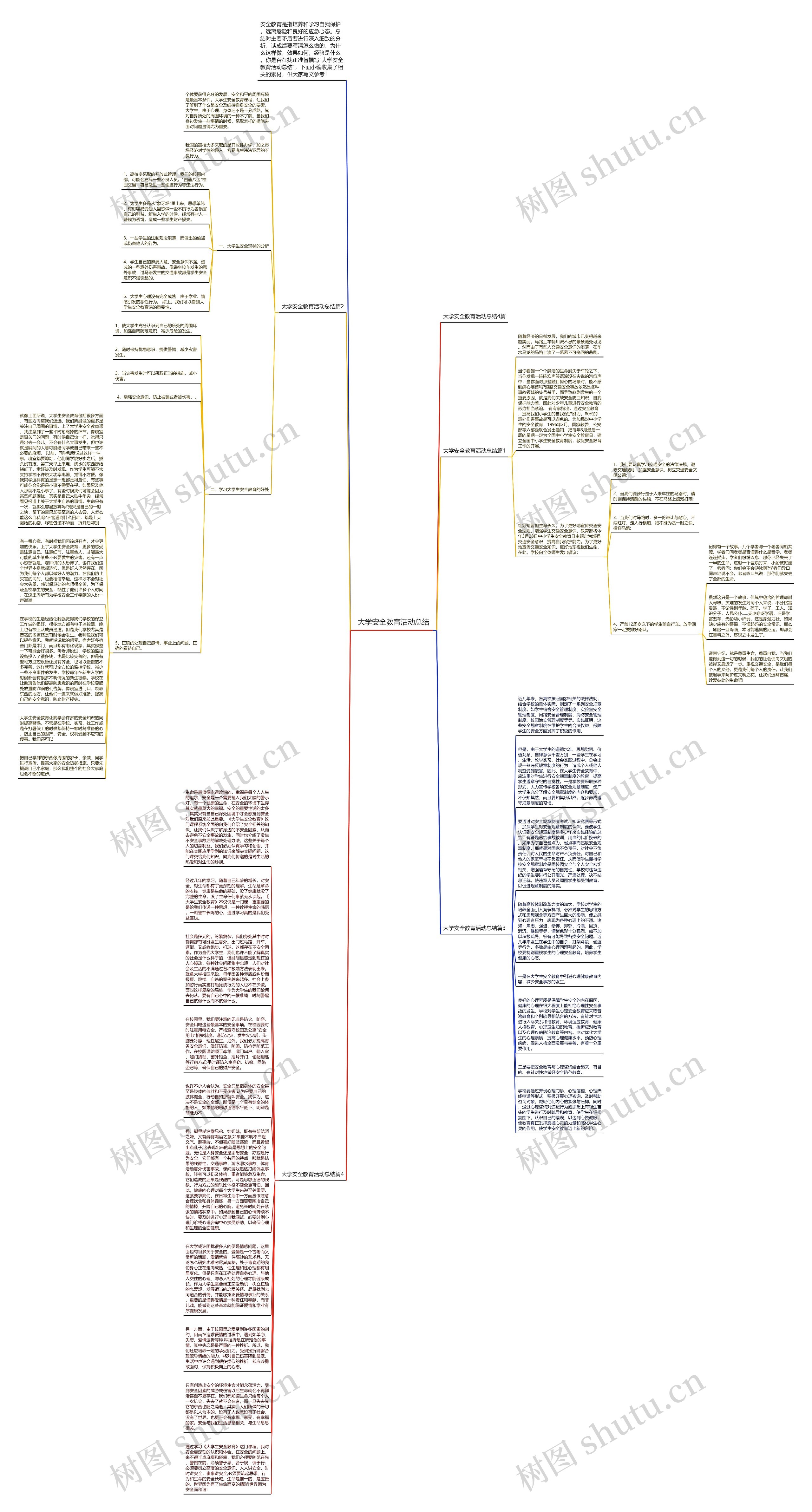 大学安全教育活动总结思维导图