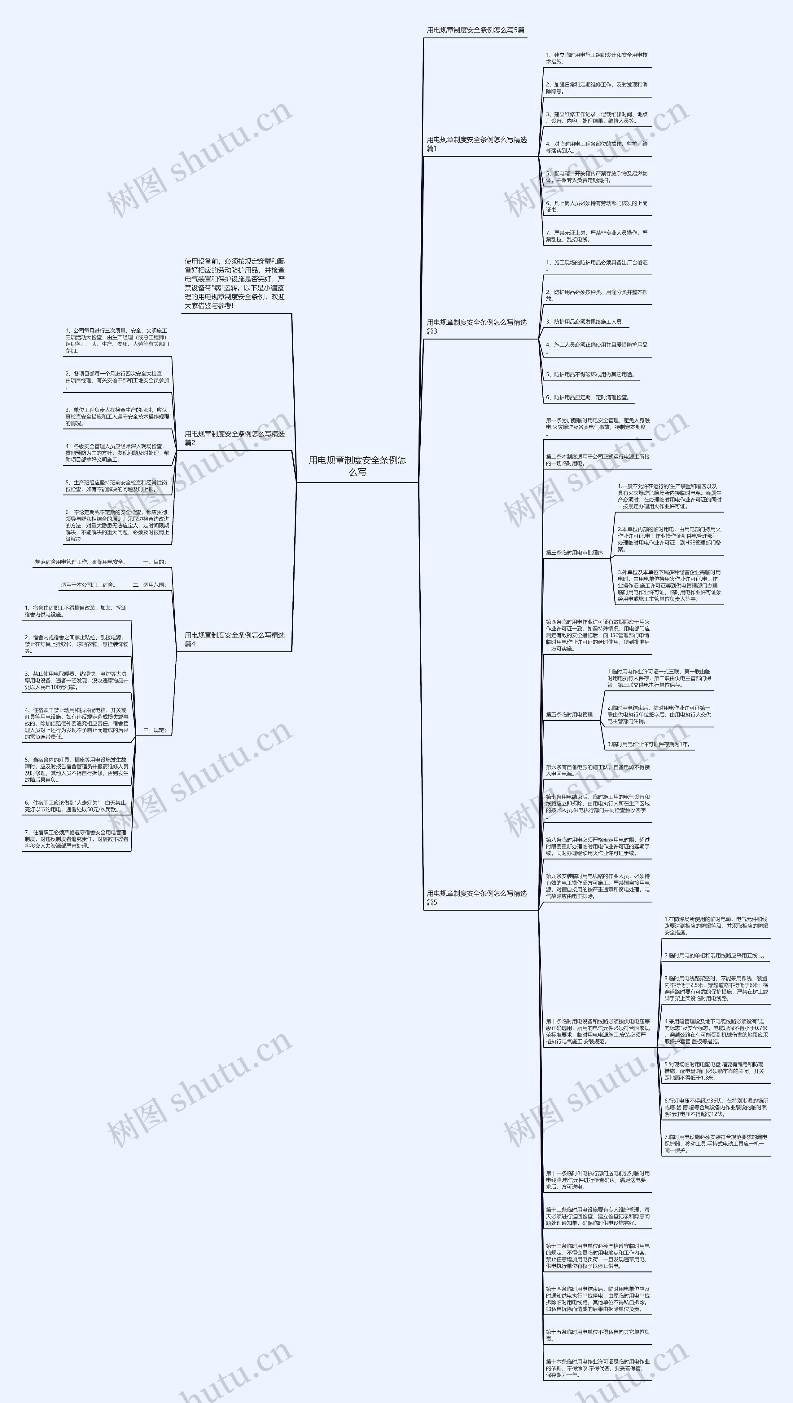 用电规章制度安全条例怎么写思维导图