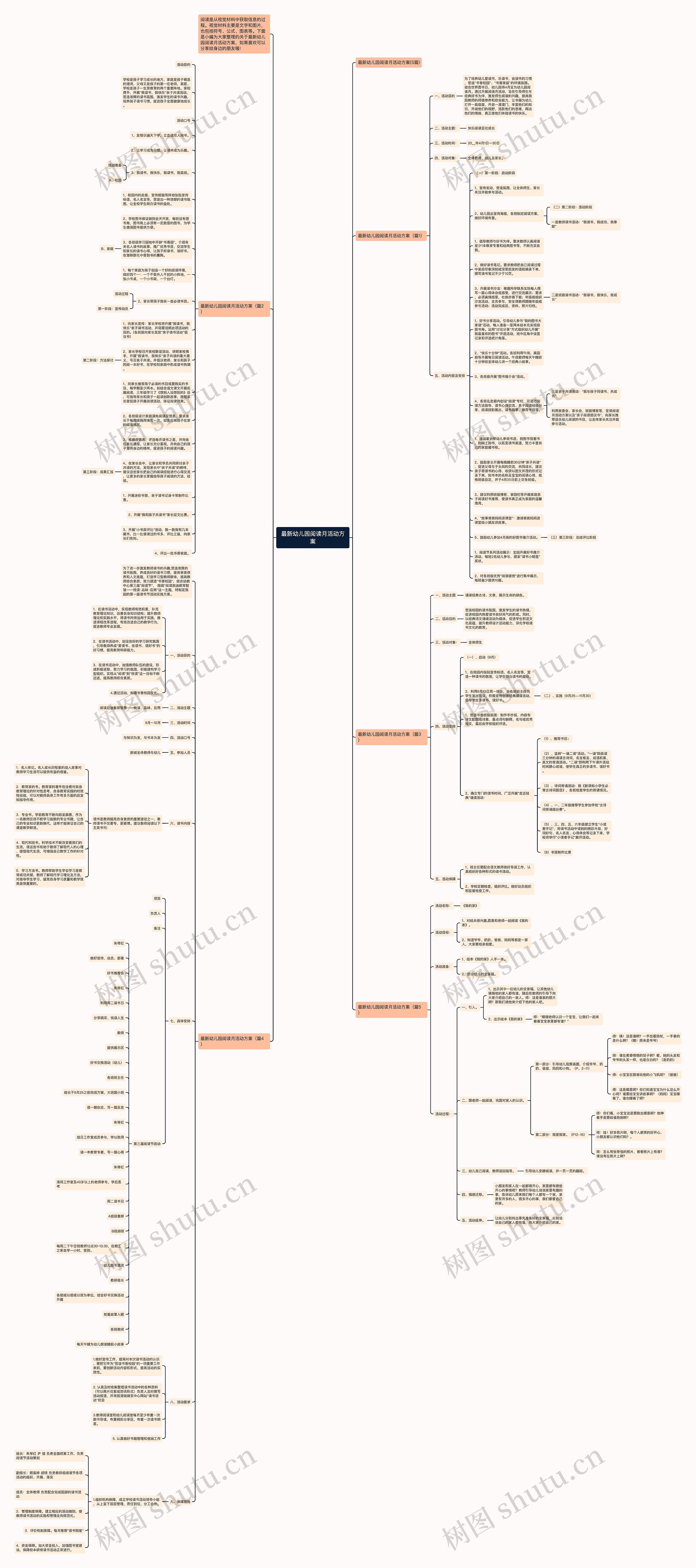 最新幼儿园阅读月活动方案思维导图
