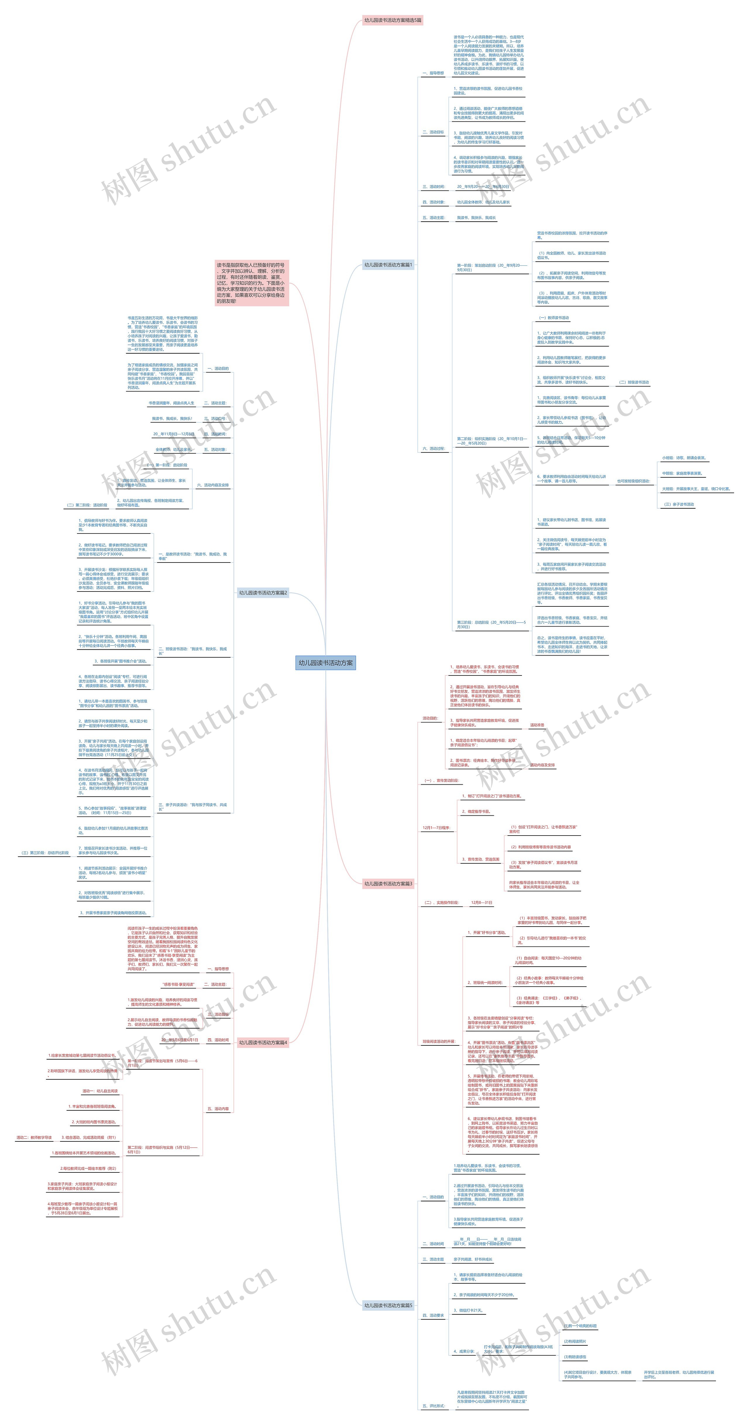 幼儿园读书活动方案思维导图