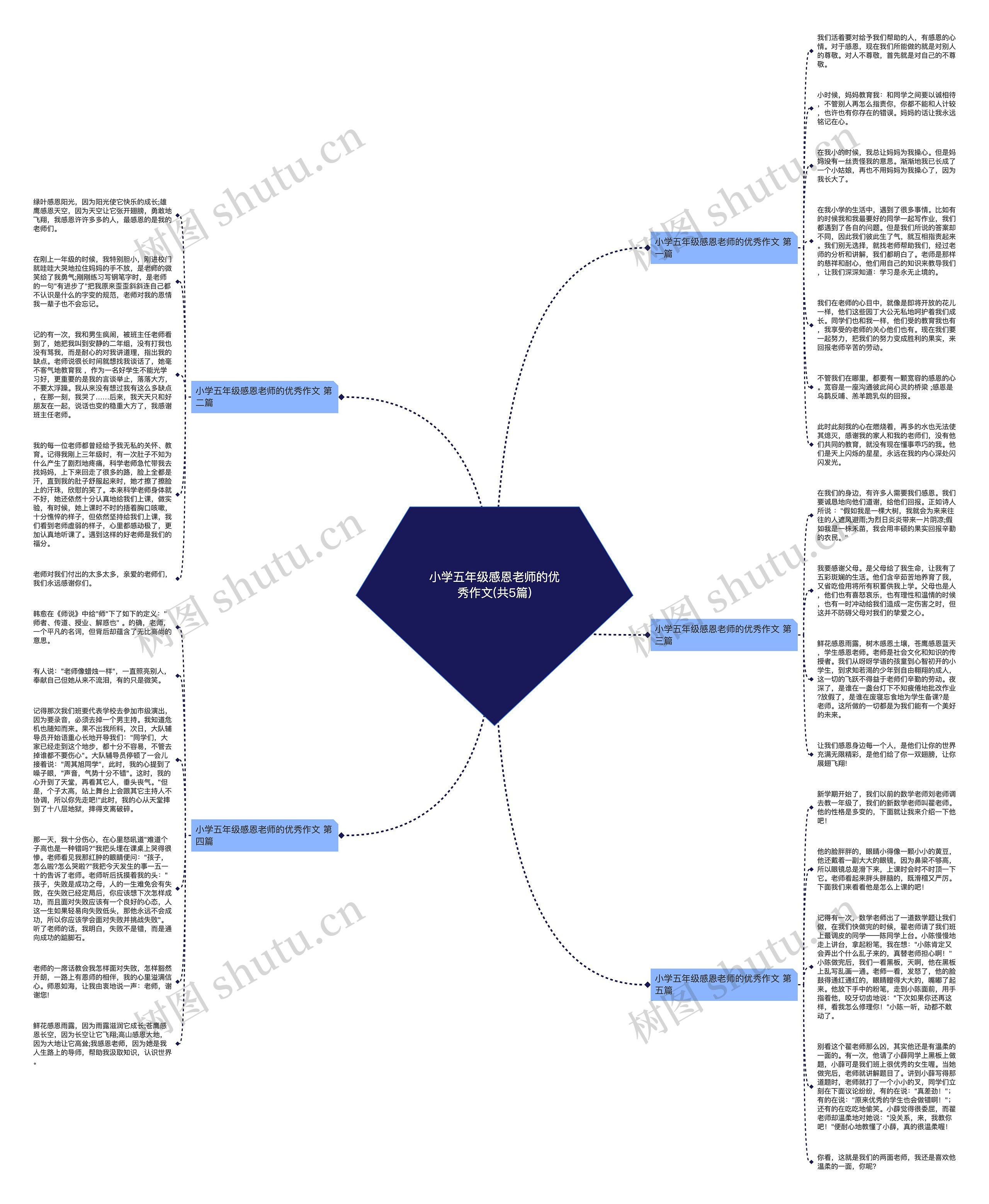 小学五年级感恩老师的优秀作文(共5篇) 小学五年级感恩老师的优秀作文(共5篇)