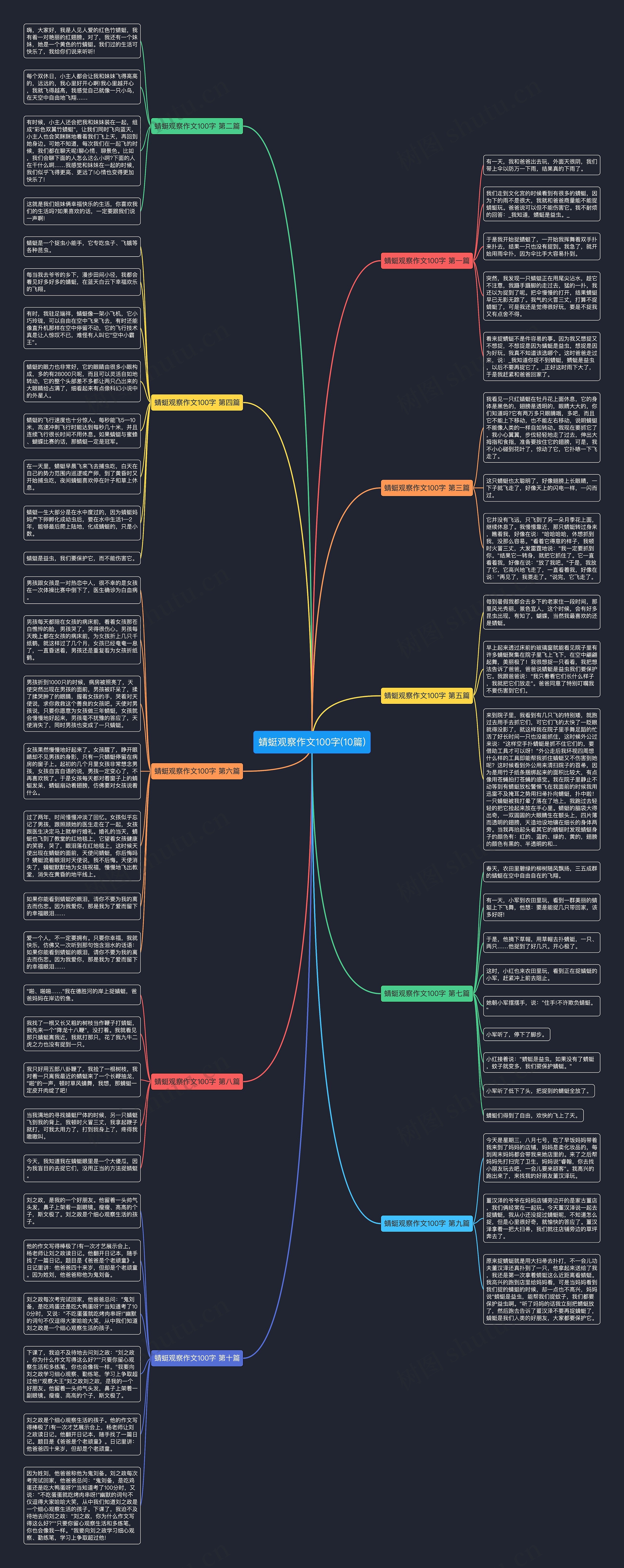 蜻蜓观察作文100字(10篇)思维导图