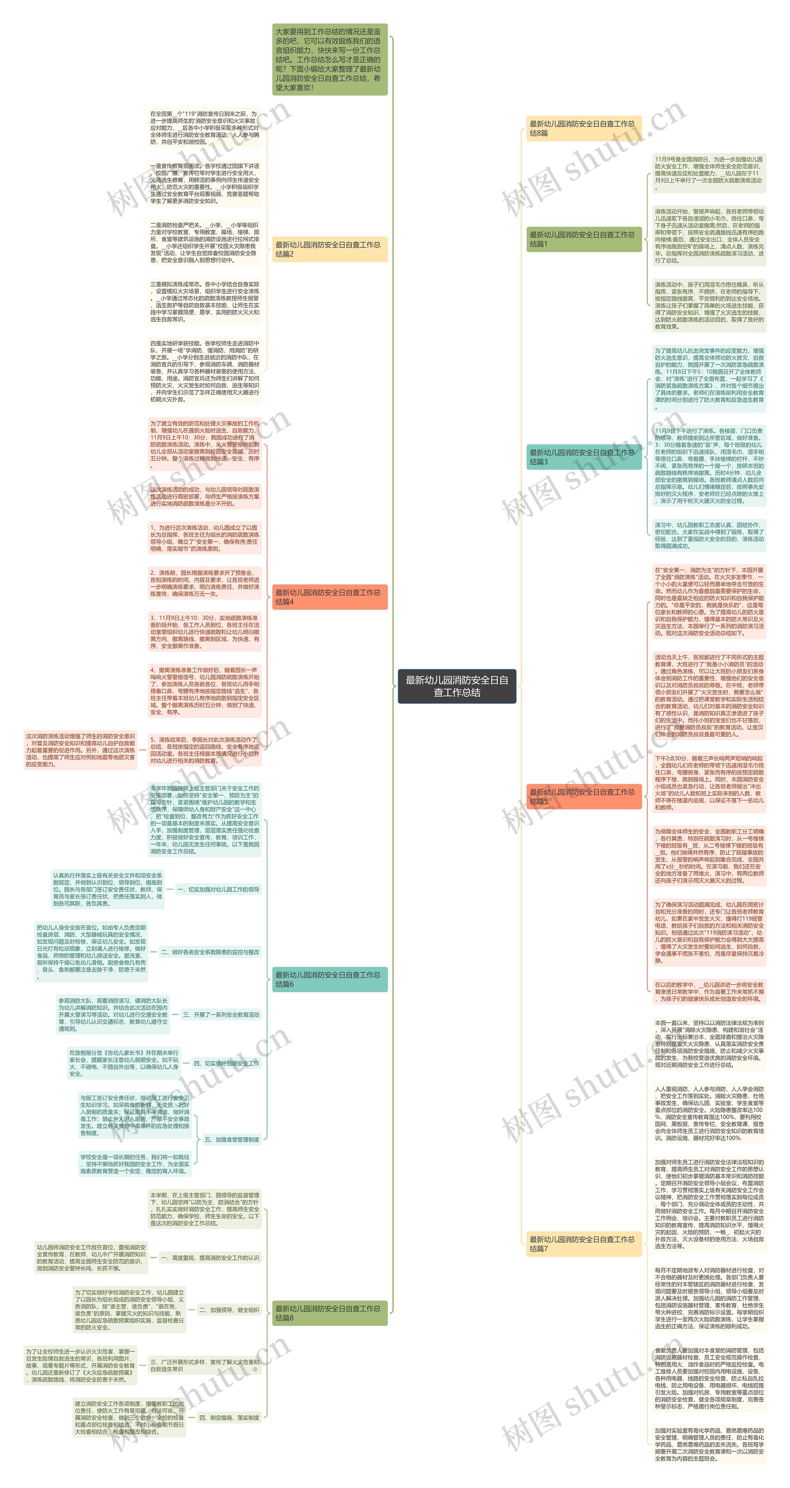 最新幼儿园消防安全日自查工作总结思维导图
