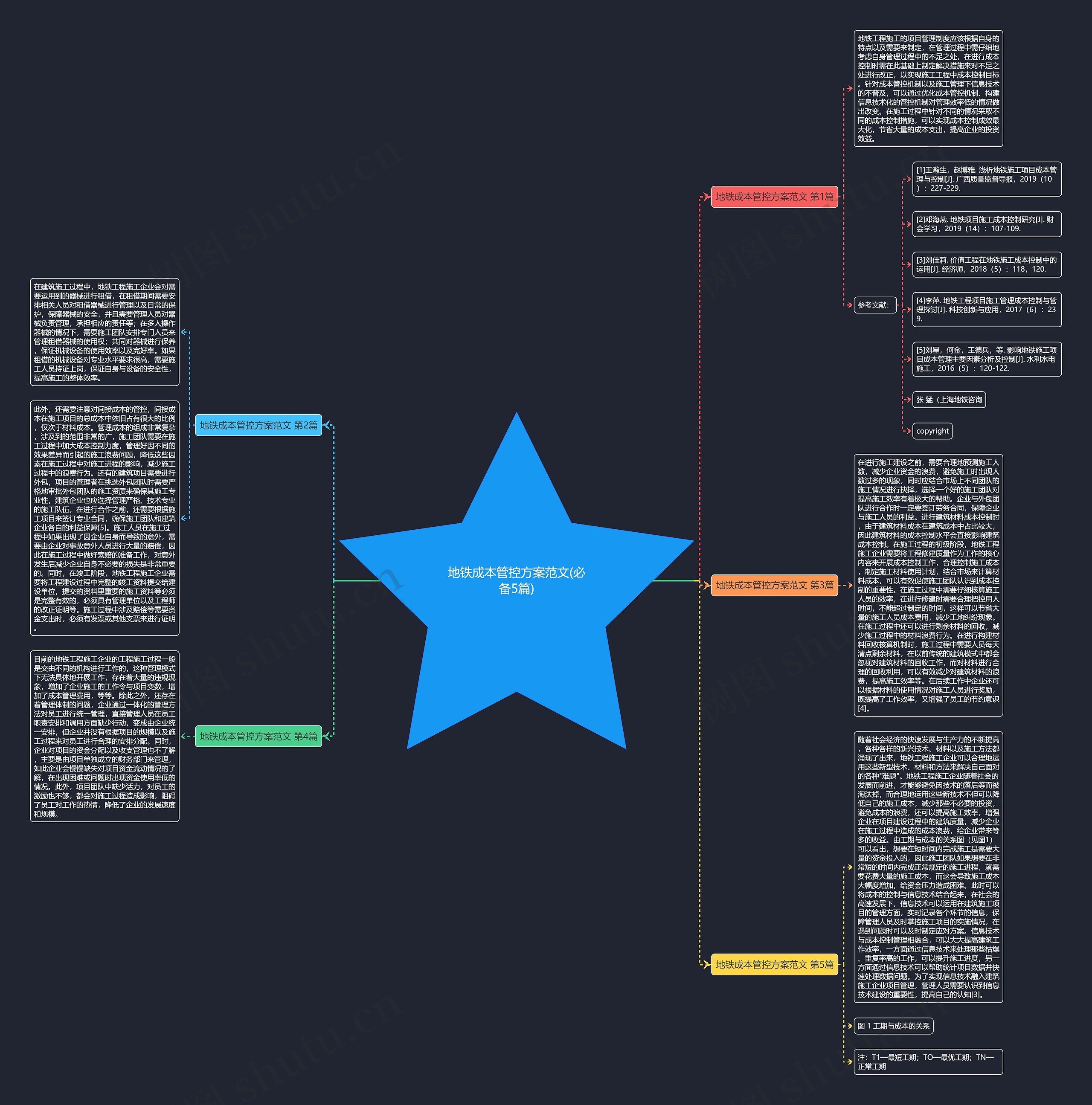 地铁成本管控方案范文(必备5篇) 地铁成本管控方案范文(必备5篇)