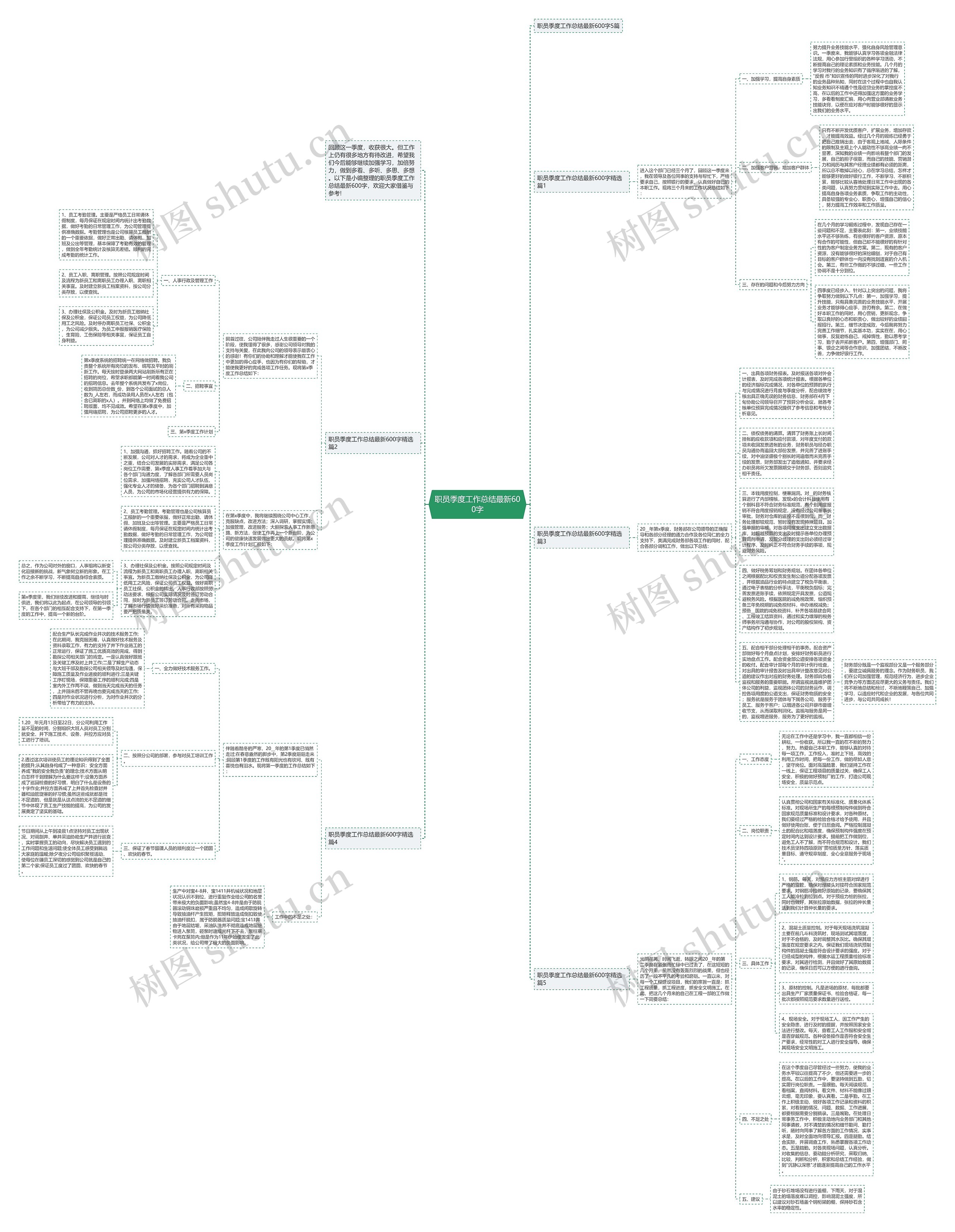 职员季度工作总结最新600字思维导图