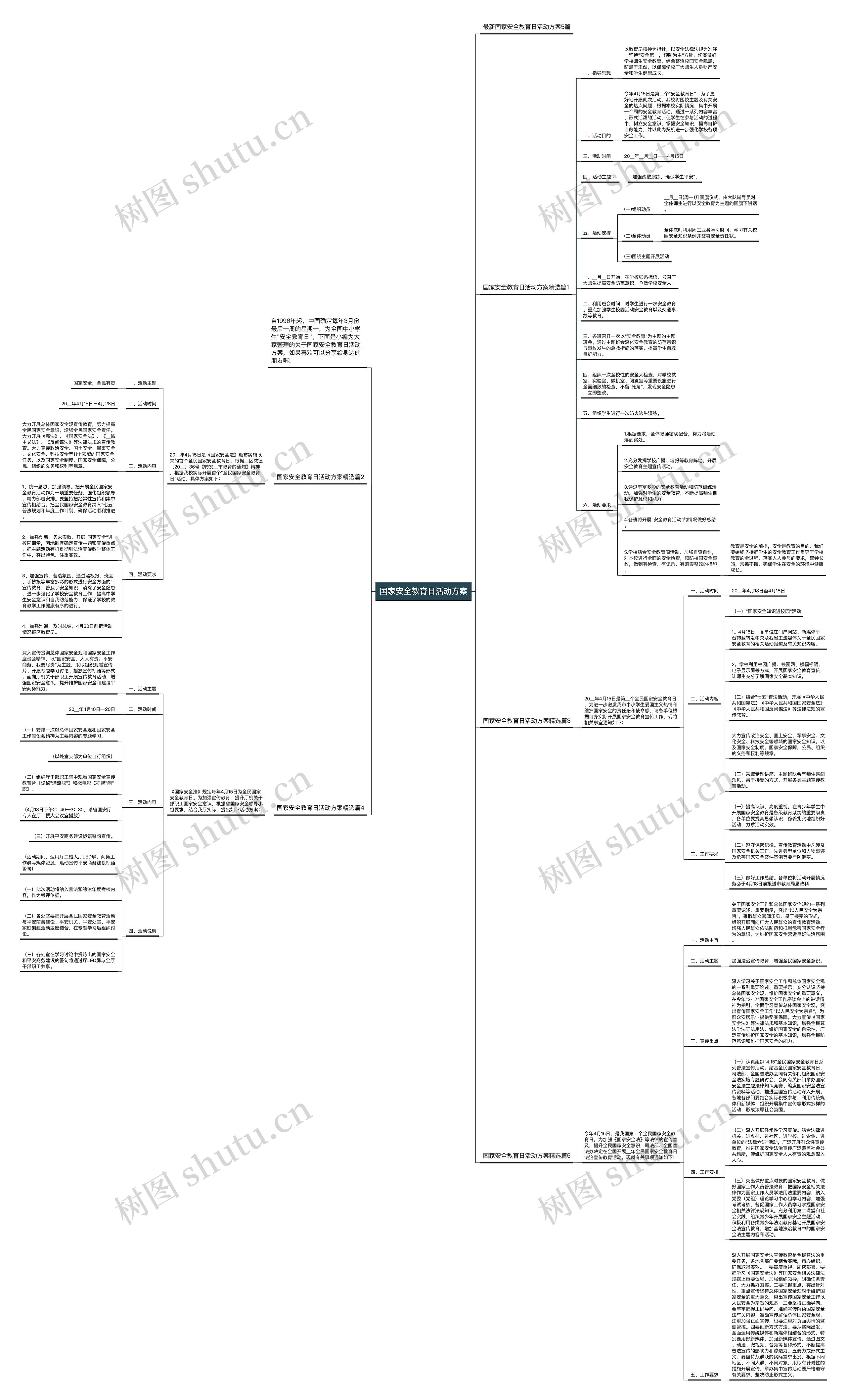 国家安全教育日活动方案思维导图