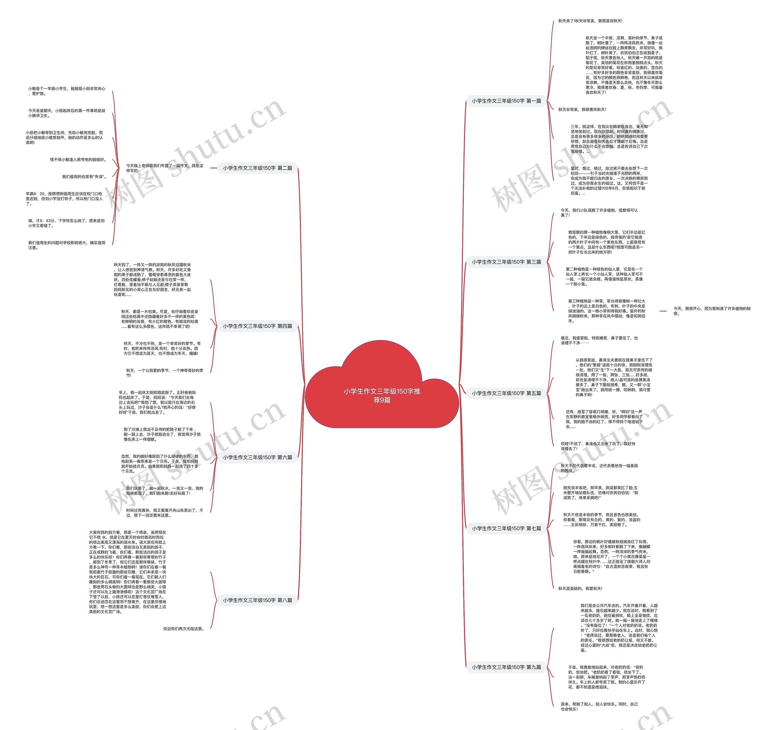 小学生作文三年级150字推荐9篇 小学生作文三年级150字推荐9篇