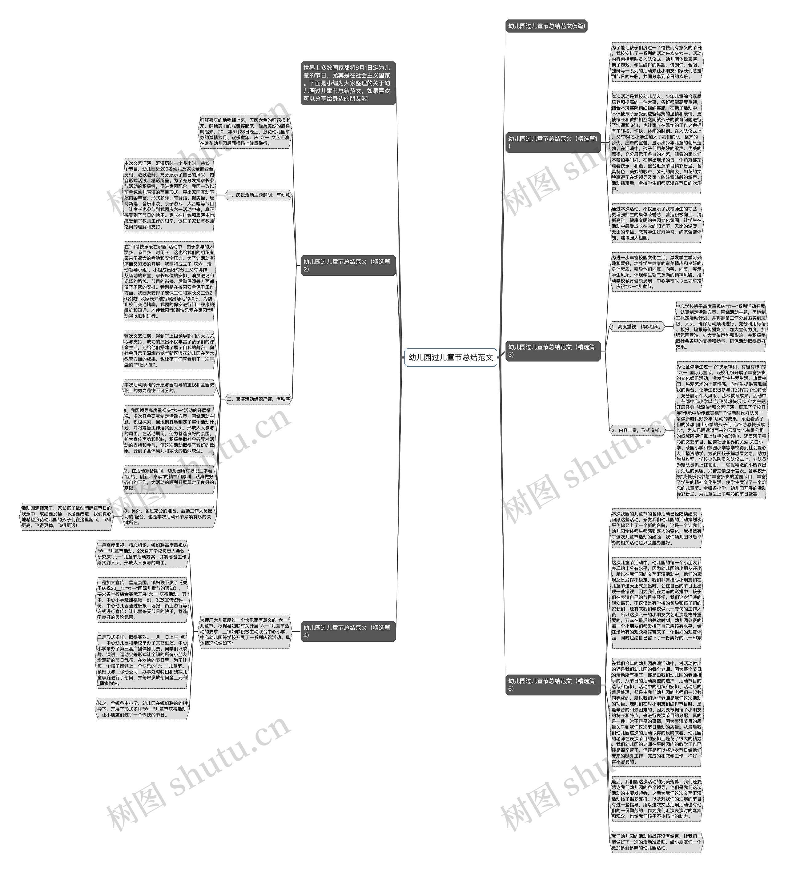 幼儿园过儿童节总结范文思维导图