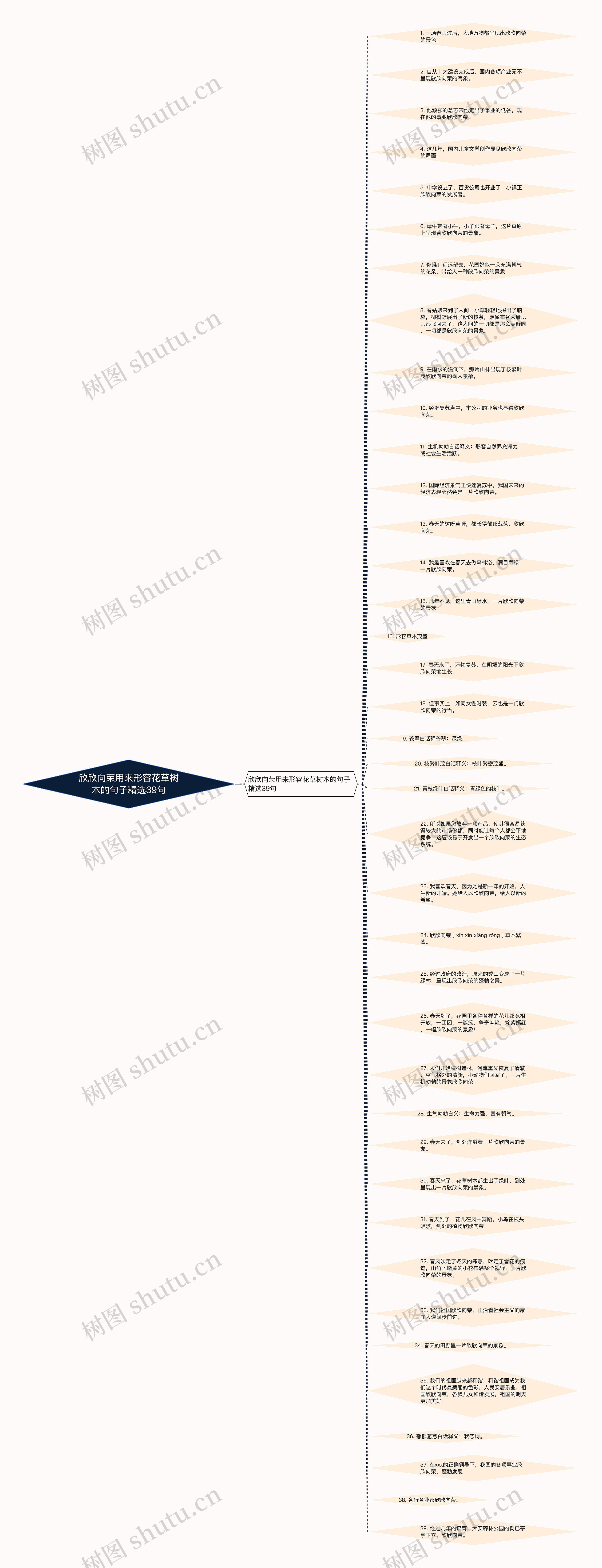 欣欣向荣用来形容花草树木的句子精选39句思维导图
