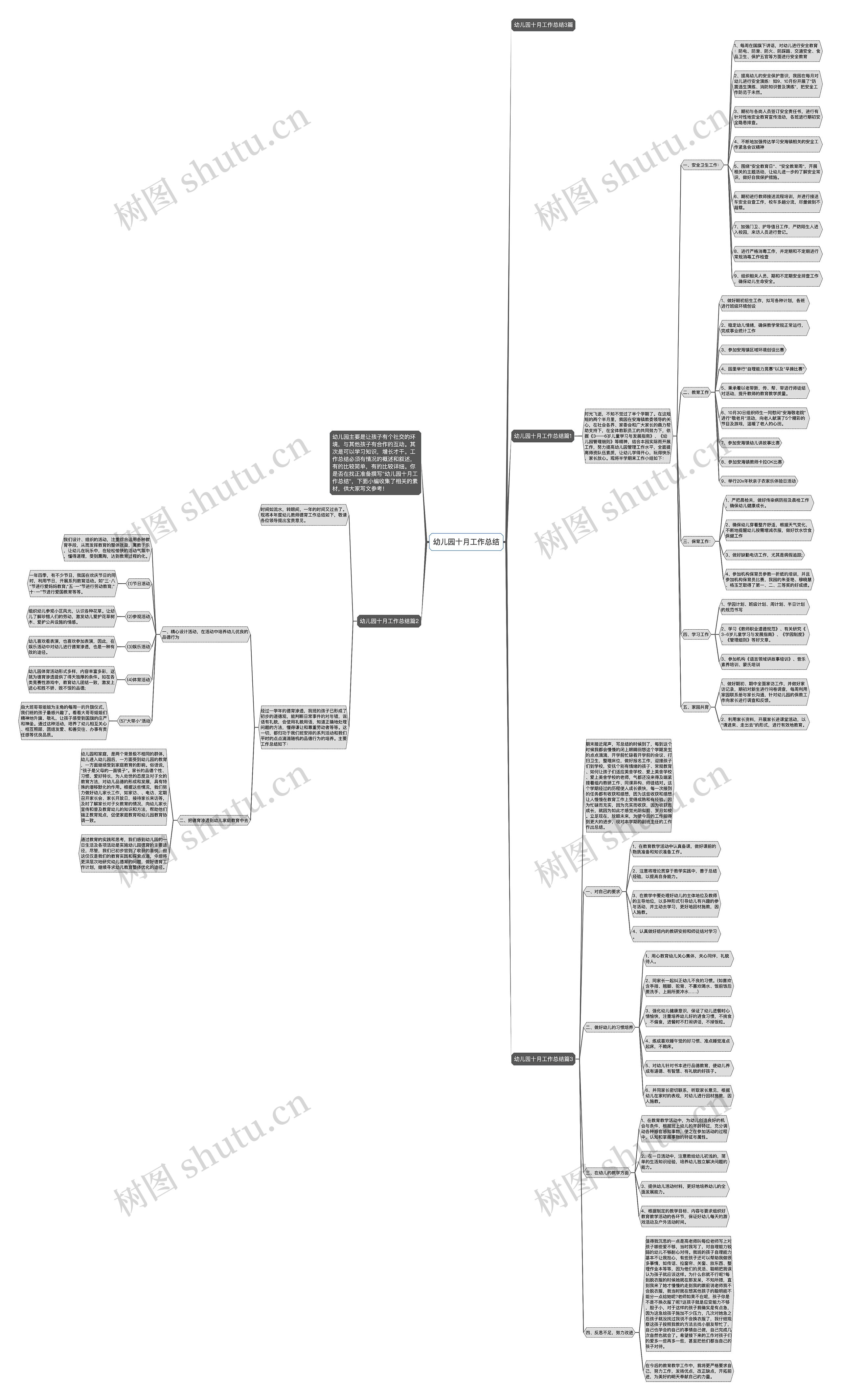 幼儿园十月工作总结思维导图