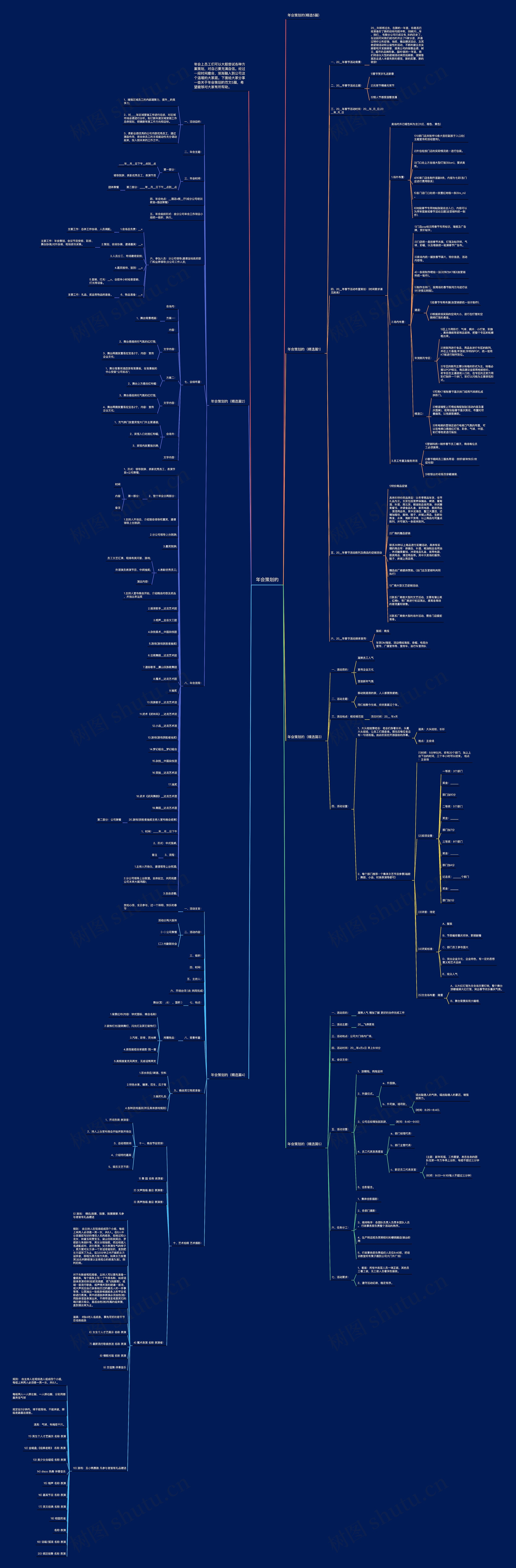 年会策划的思维导图