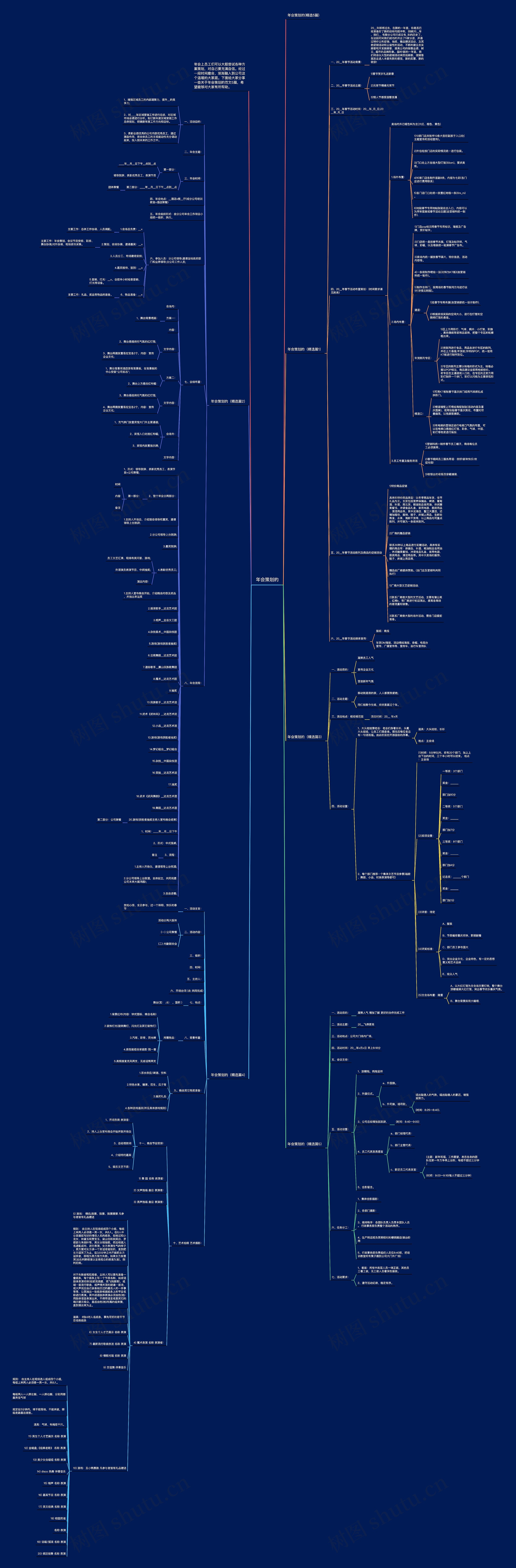 年会策划的思维导图高清图 年会策划的思维导图