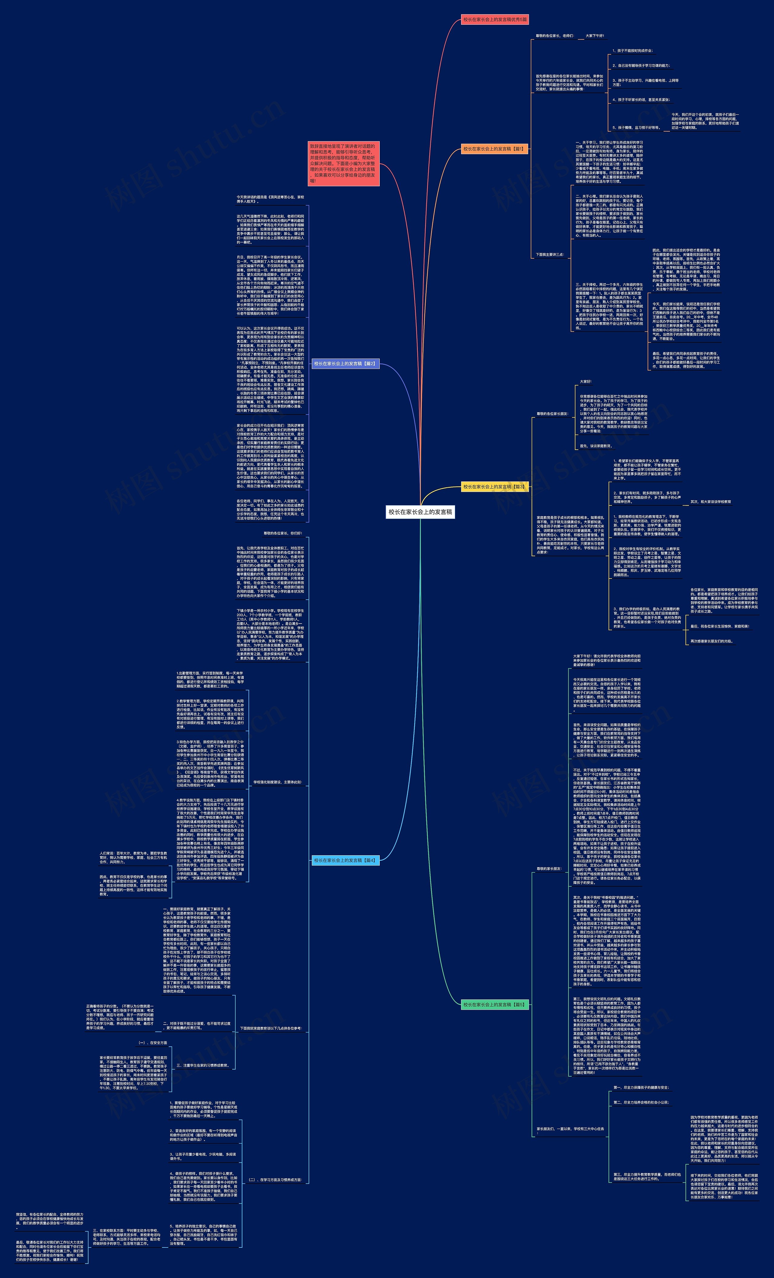 校长在家长会上的发言稿思维导图