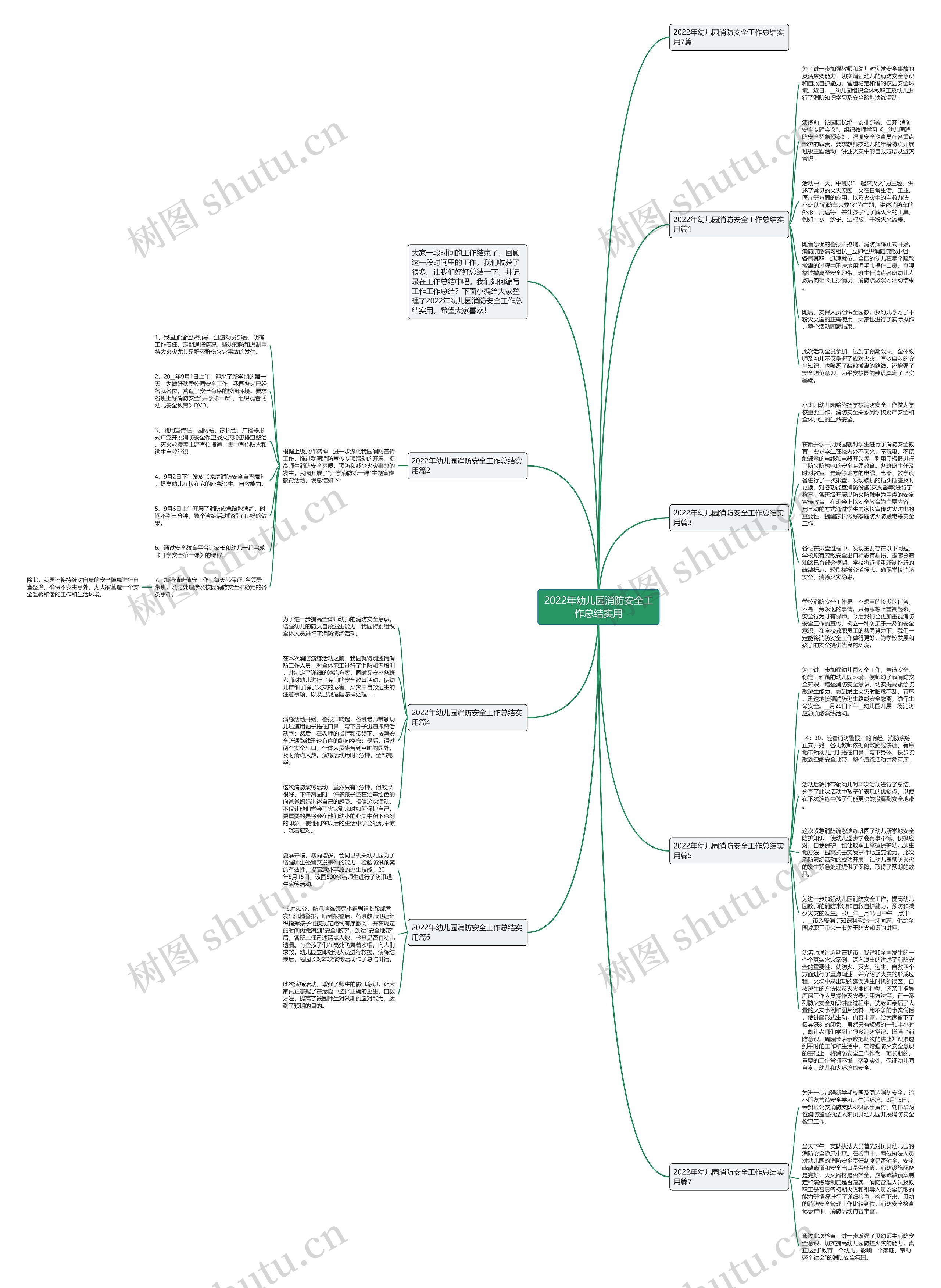 2022年幼儿园消防安全工作总结实用思维导图