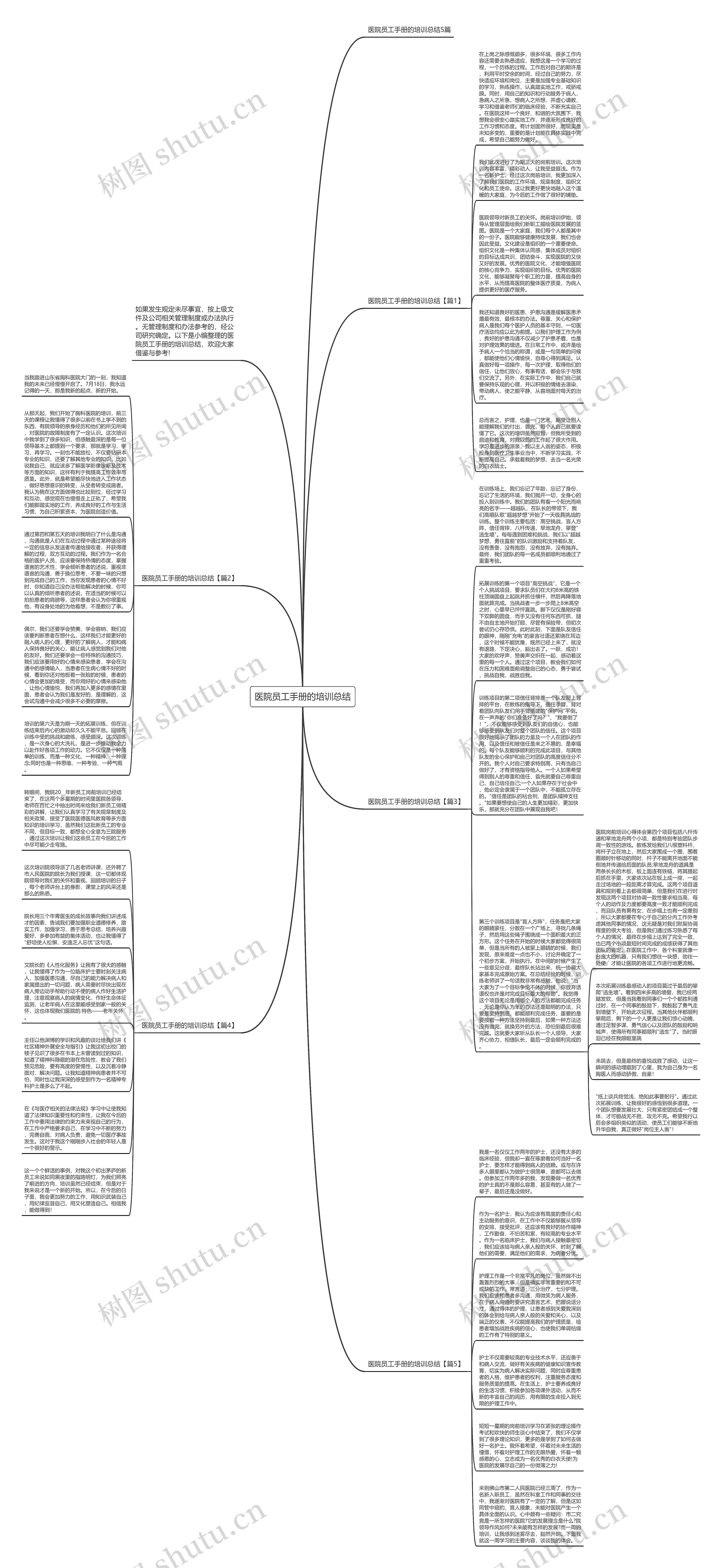 医院员工手册的培训总结思维导图