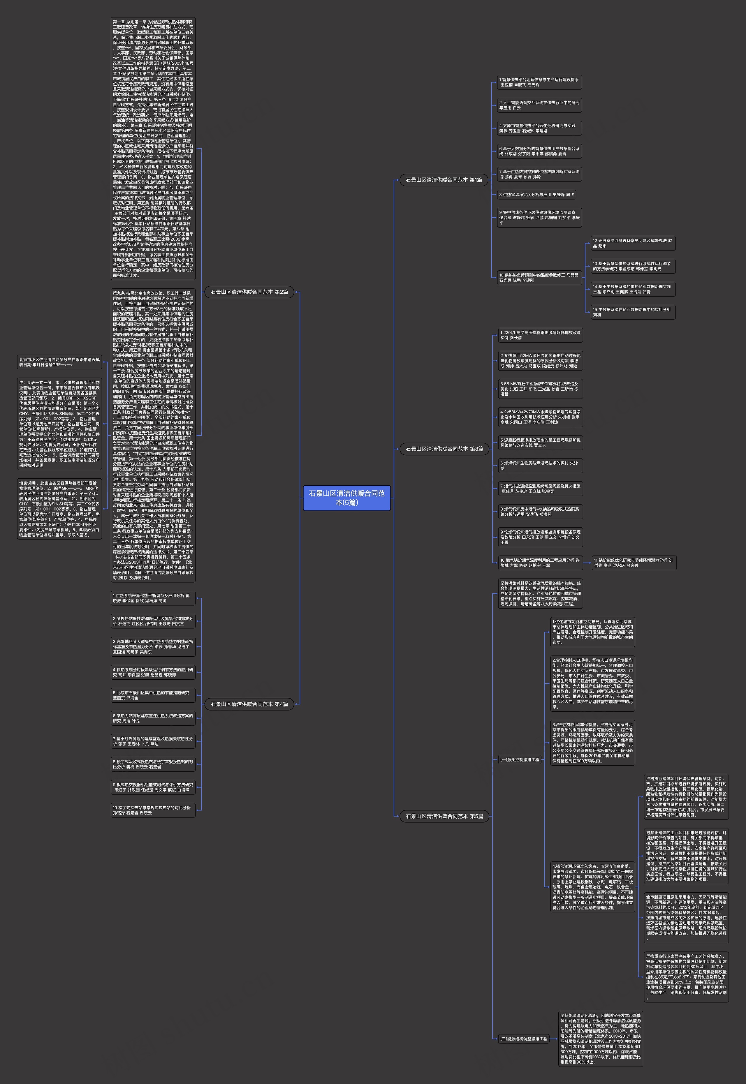 石景山区清洁供暖合同范本(5篇)思维导图