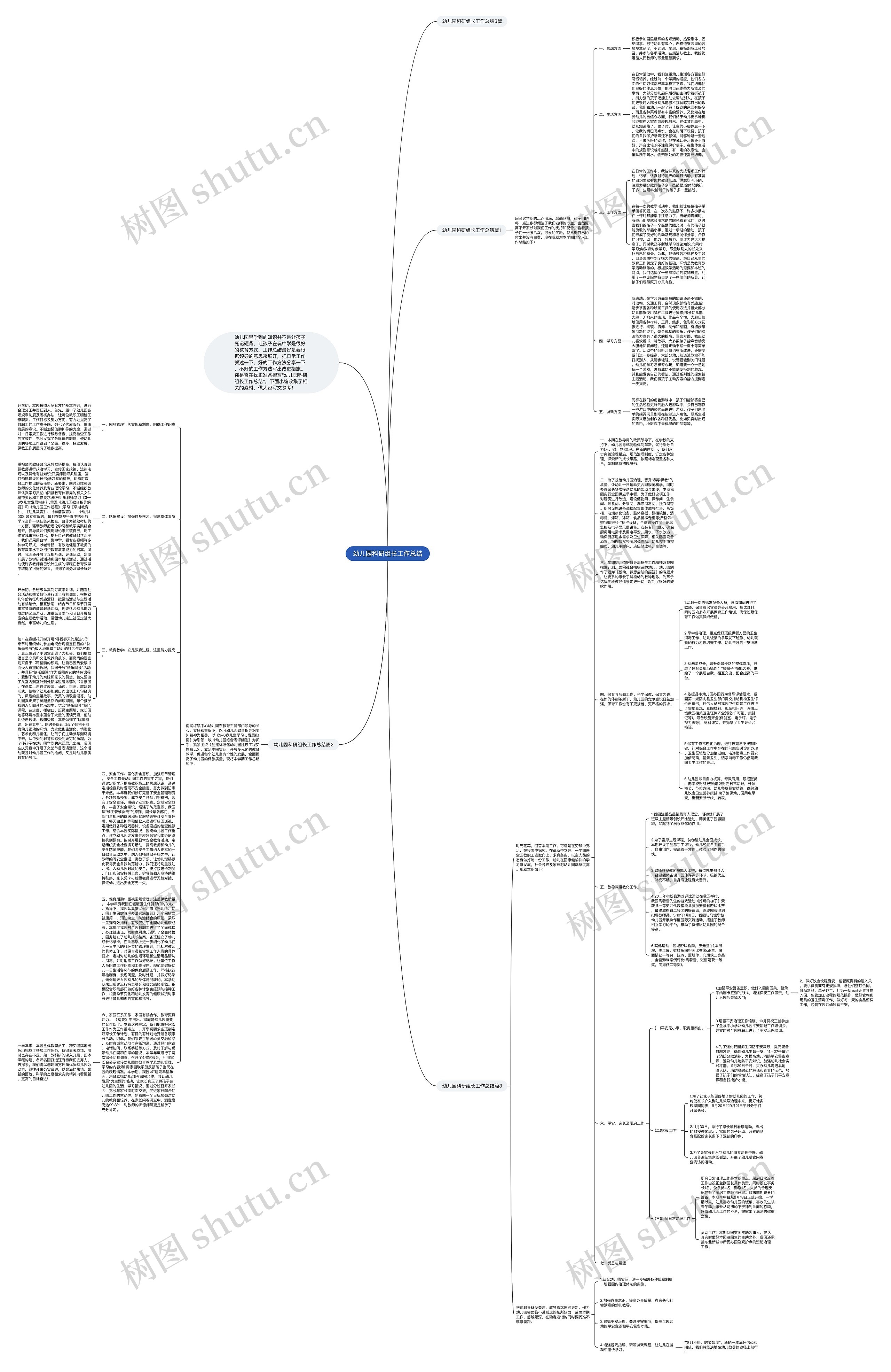 幼儿园科研组长工作总结思维导图