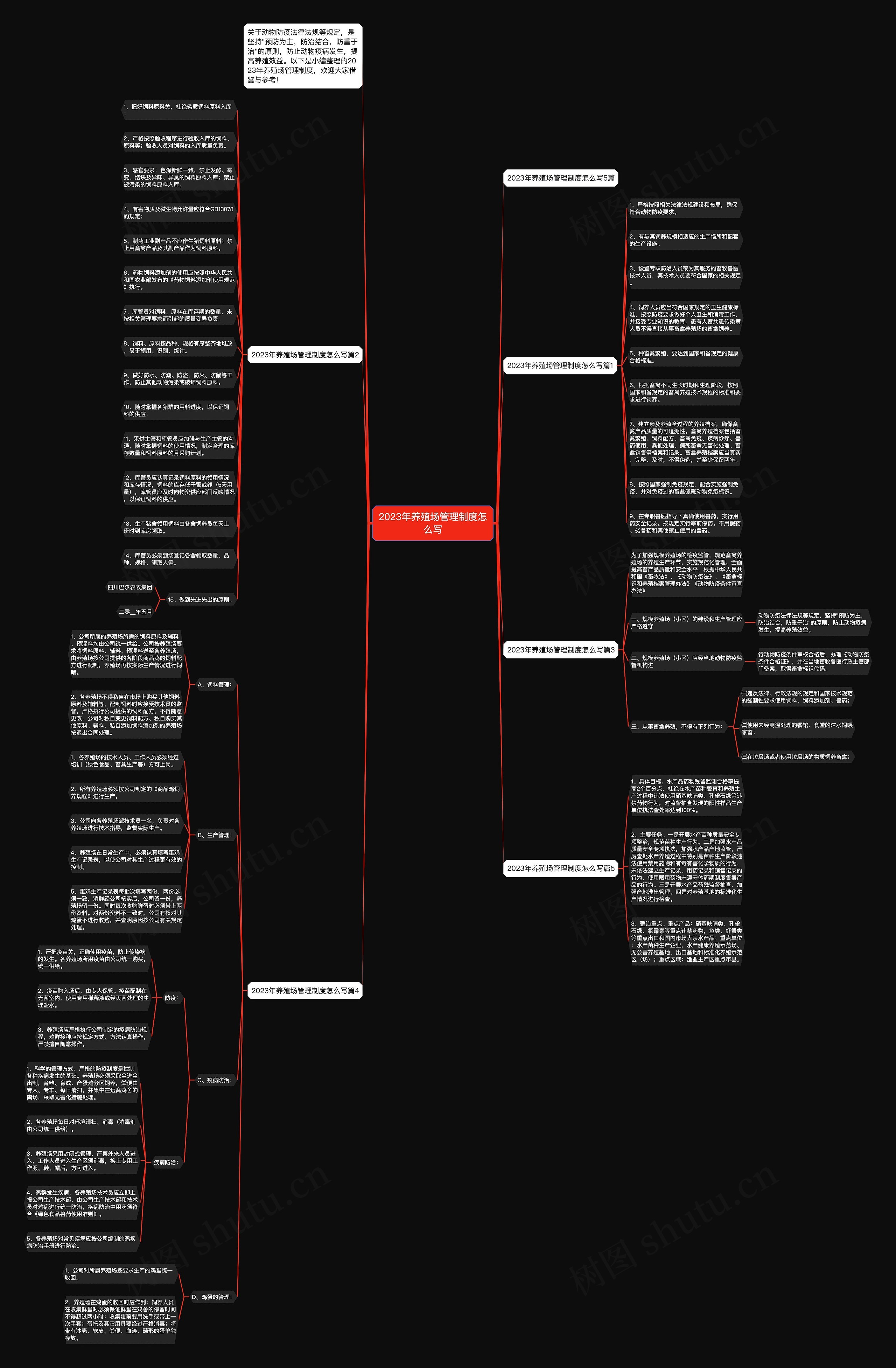 2023年养殖场管理制度怎么写思维导图