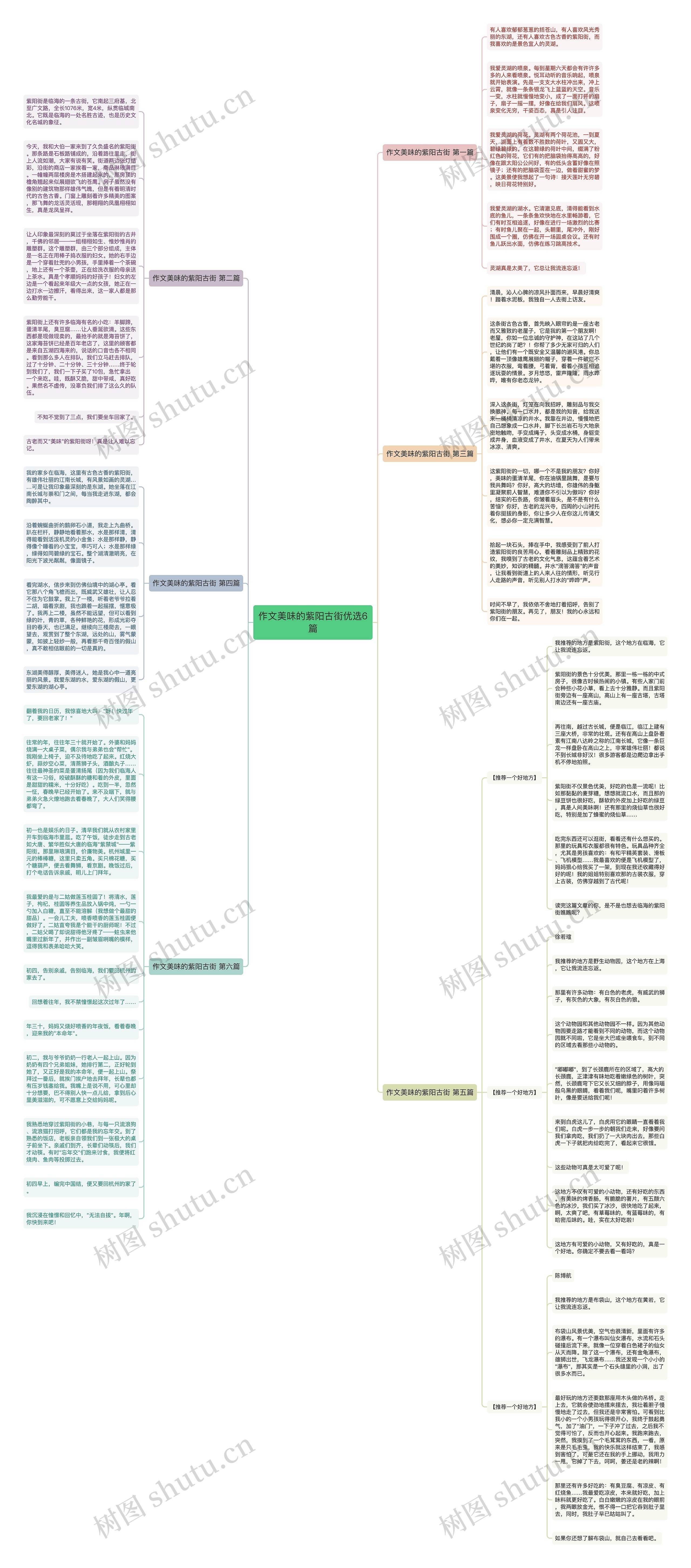 作文美味的紫阳古街优选6篇思维导图