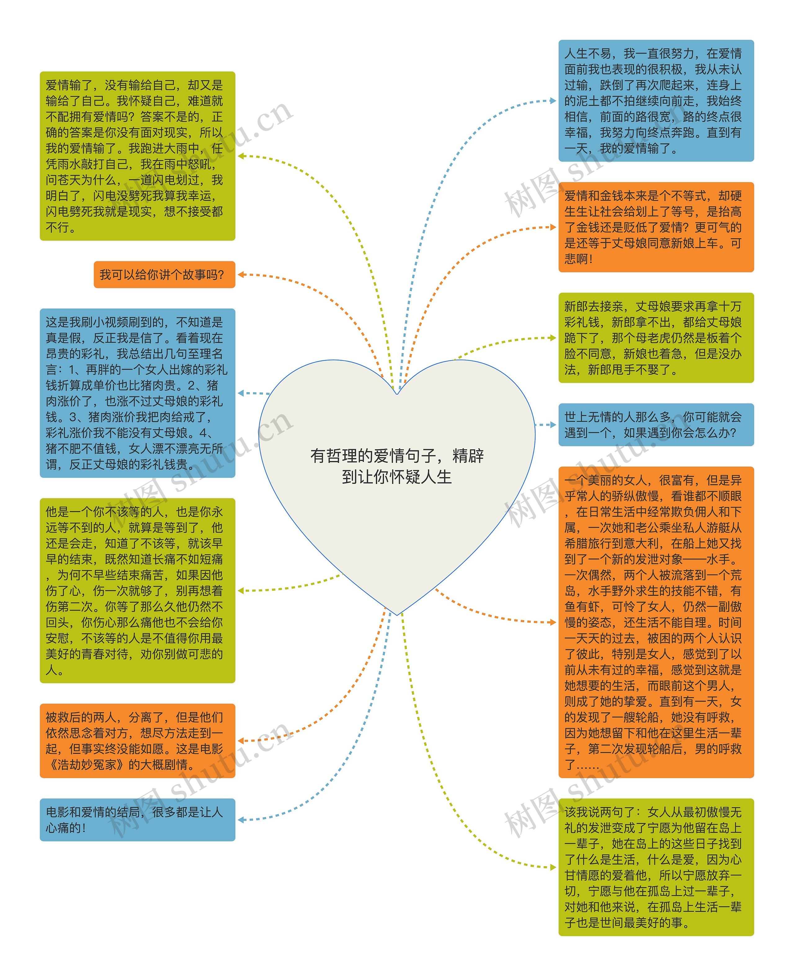 有哲理的爱情句子，精辟到让你怀疑人生思维导图