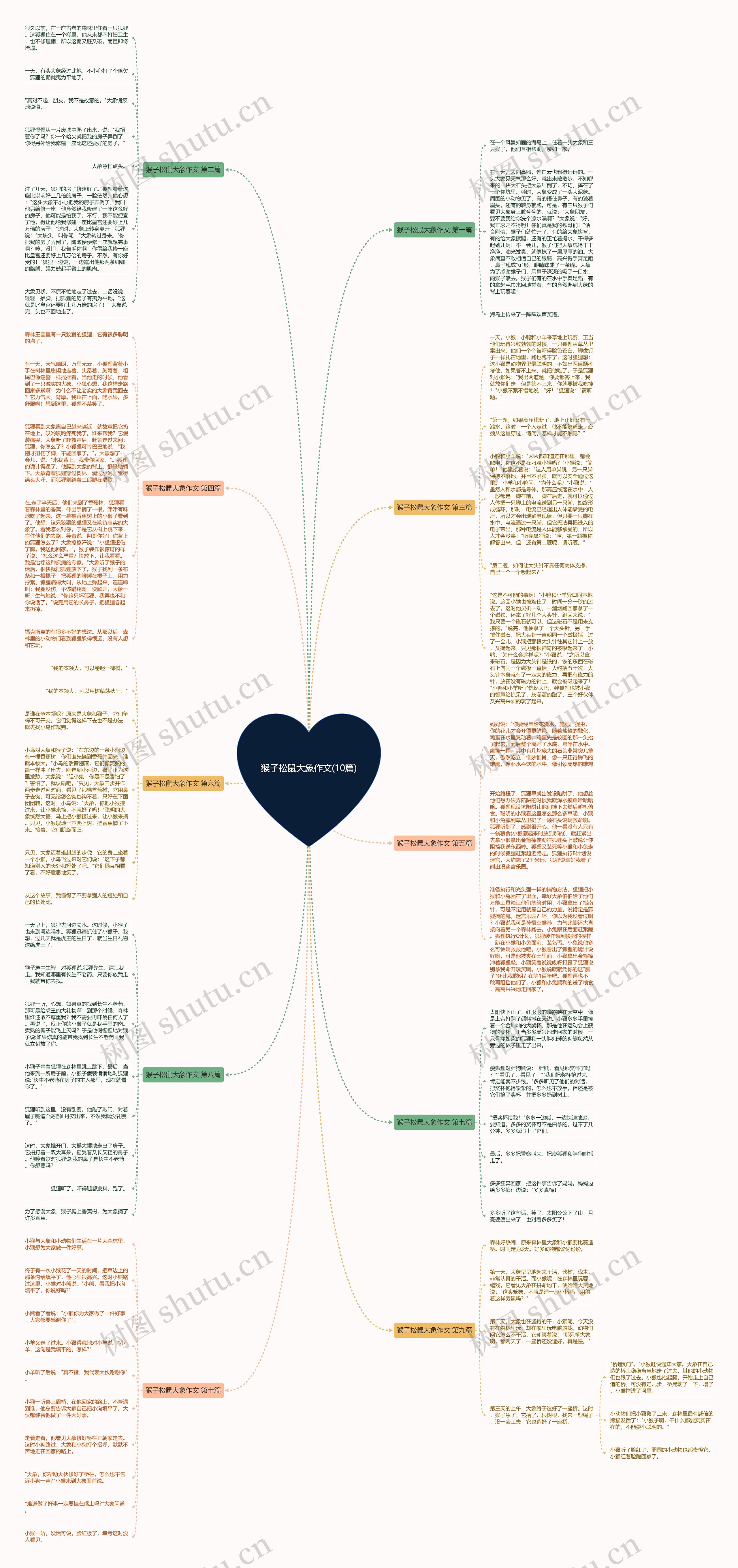 猴子松鼠大象作文(10篇)思维导图高清图 猴子松鼠大象作文(10篇)思维导图