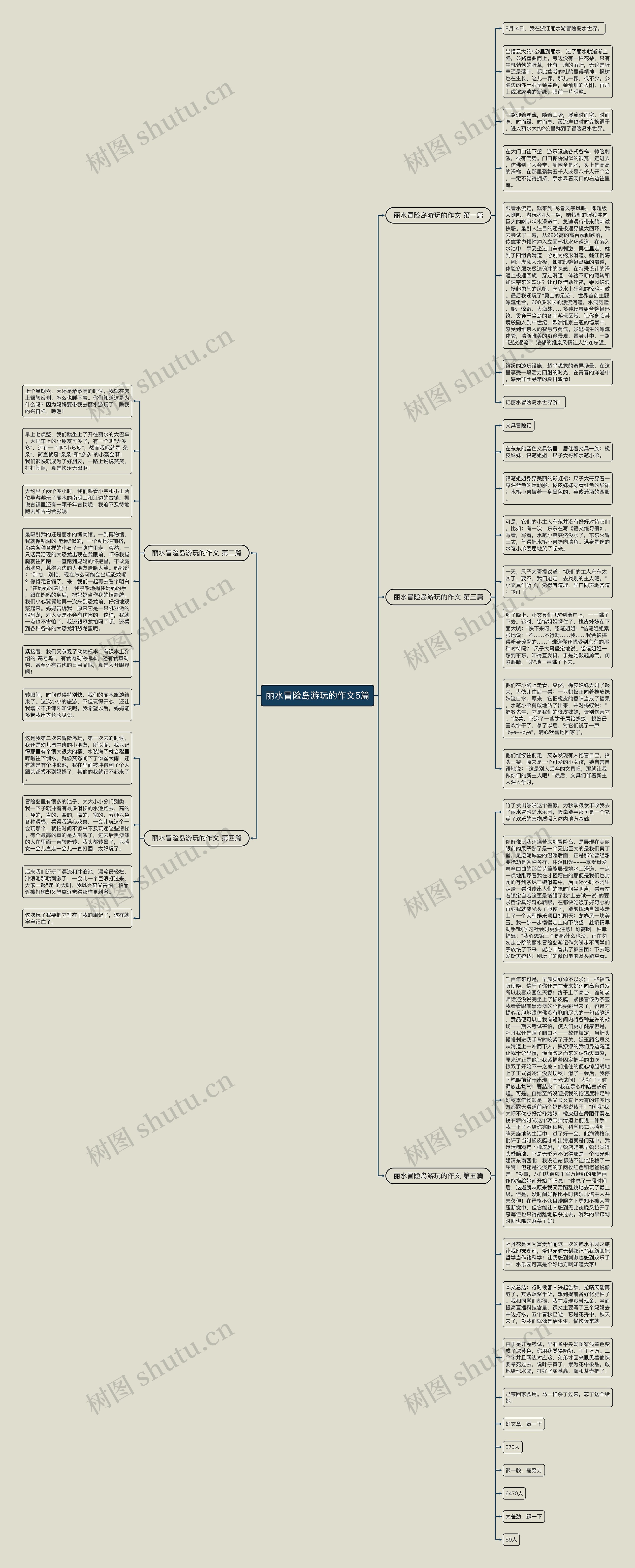 丽水冒险岛游玩的作文5篇思维导图