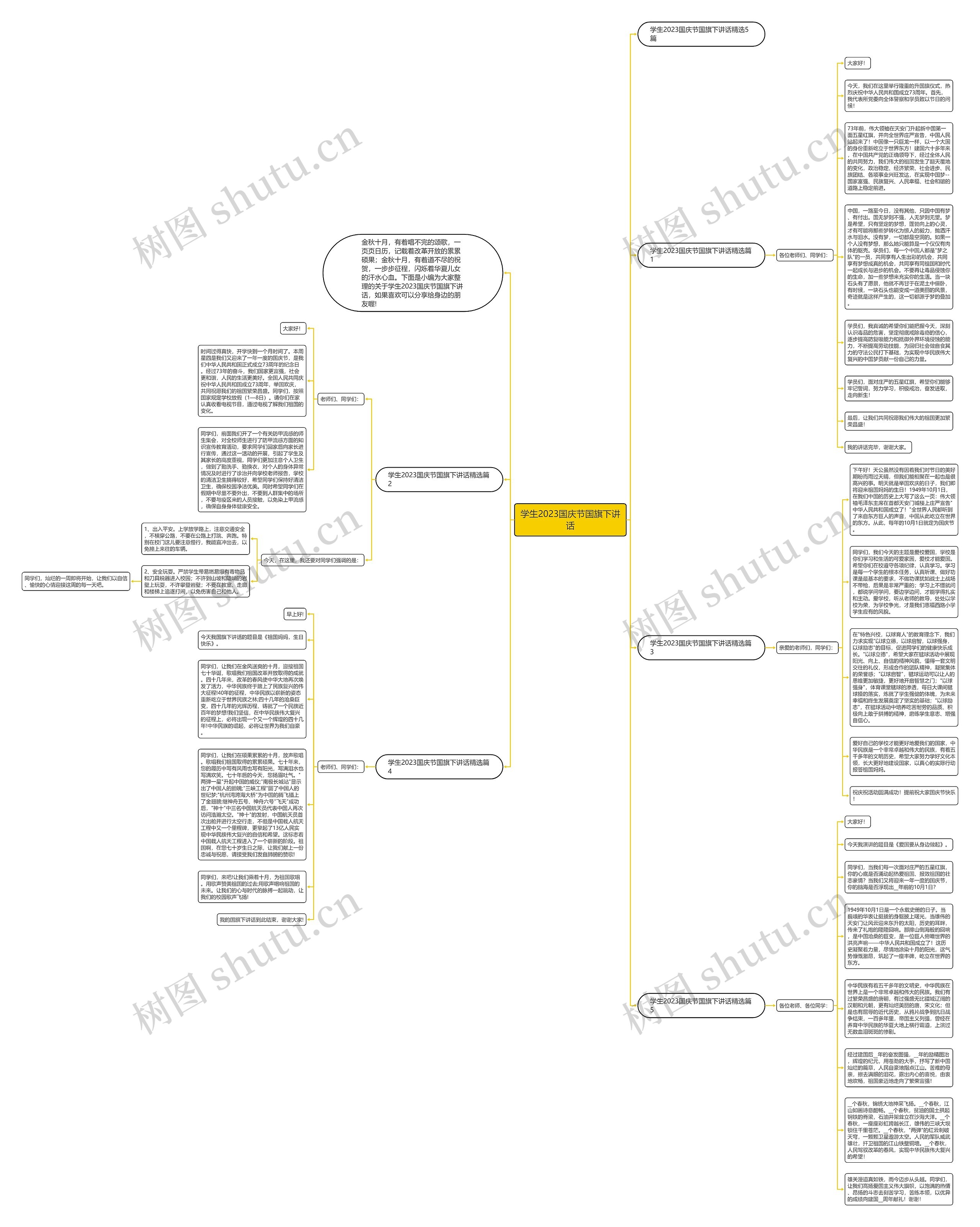 学生2023国庆节国旗下讲话思维导图