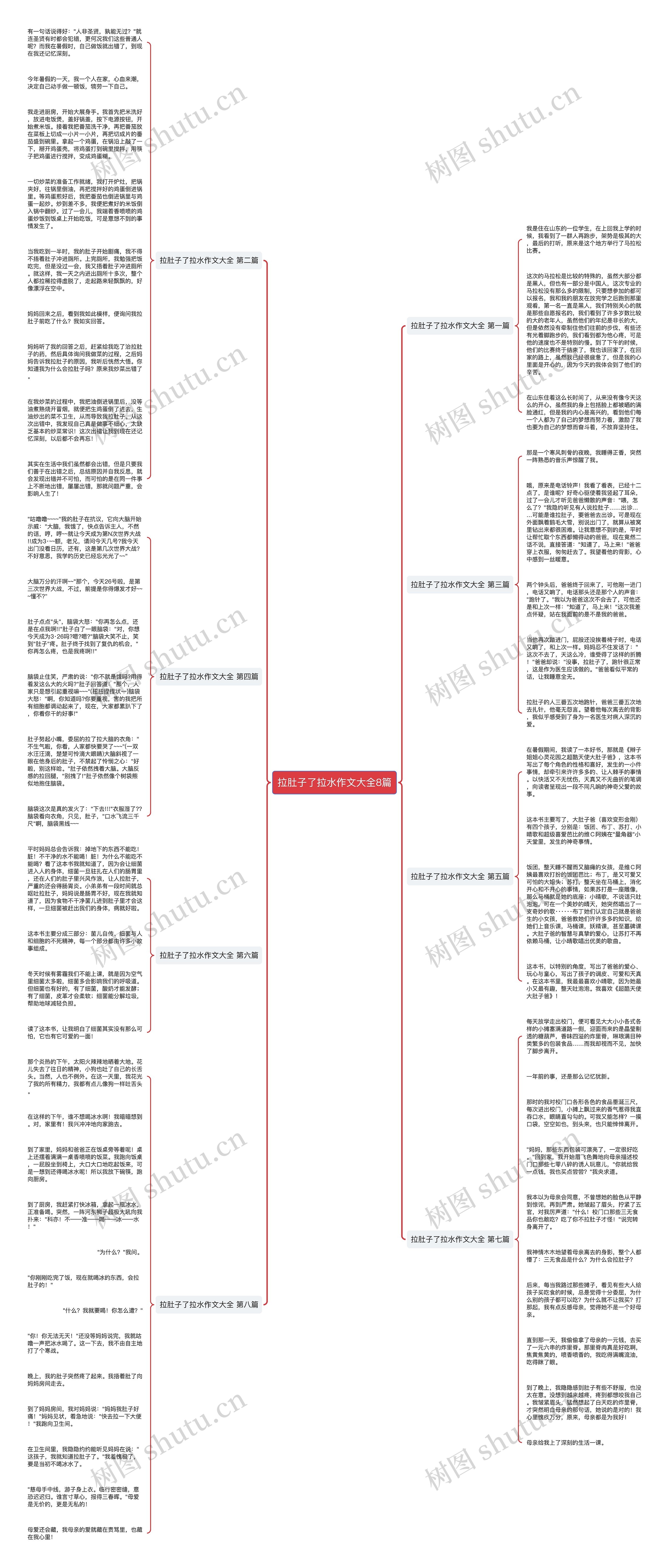 拉肚子了拉水作文大全8篇思维导图