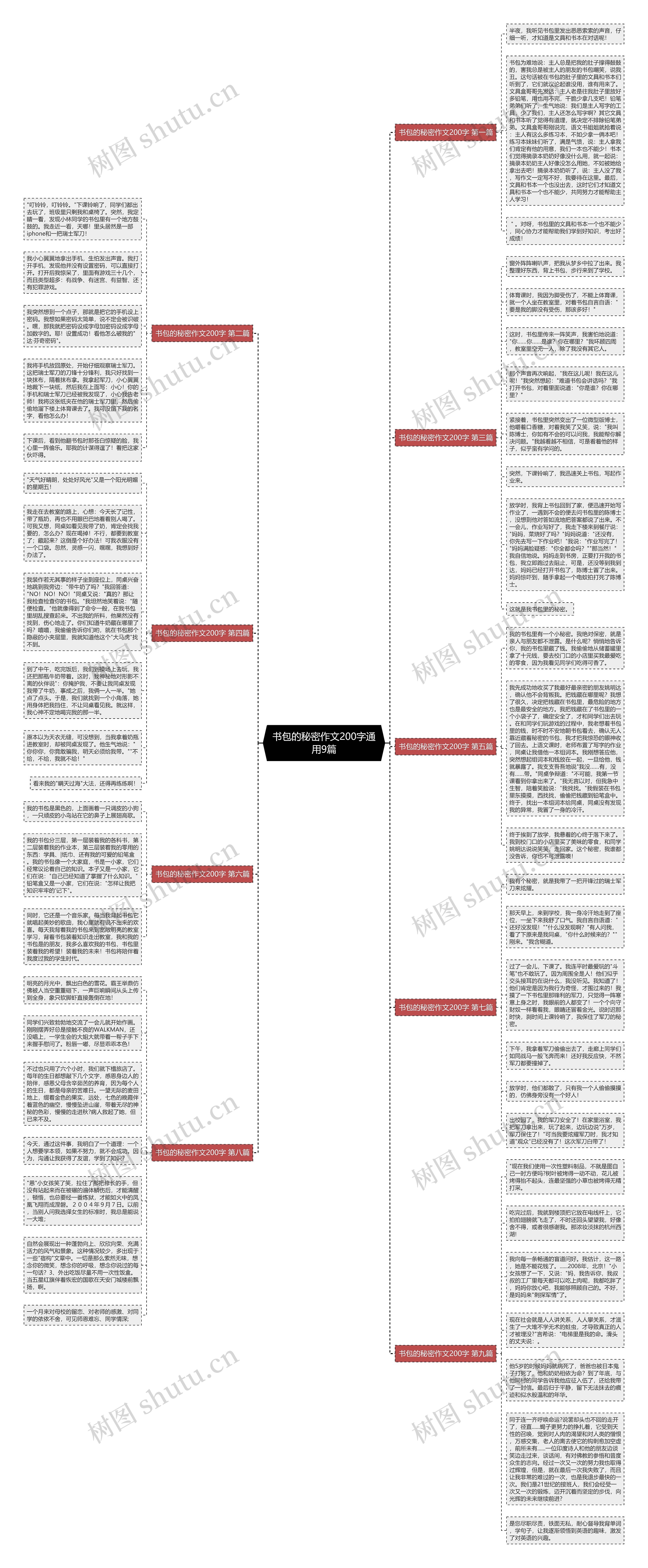 书包的秘密作文200字通用9篇思维导图
