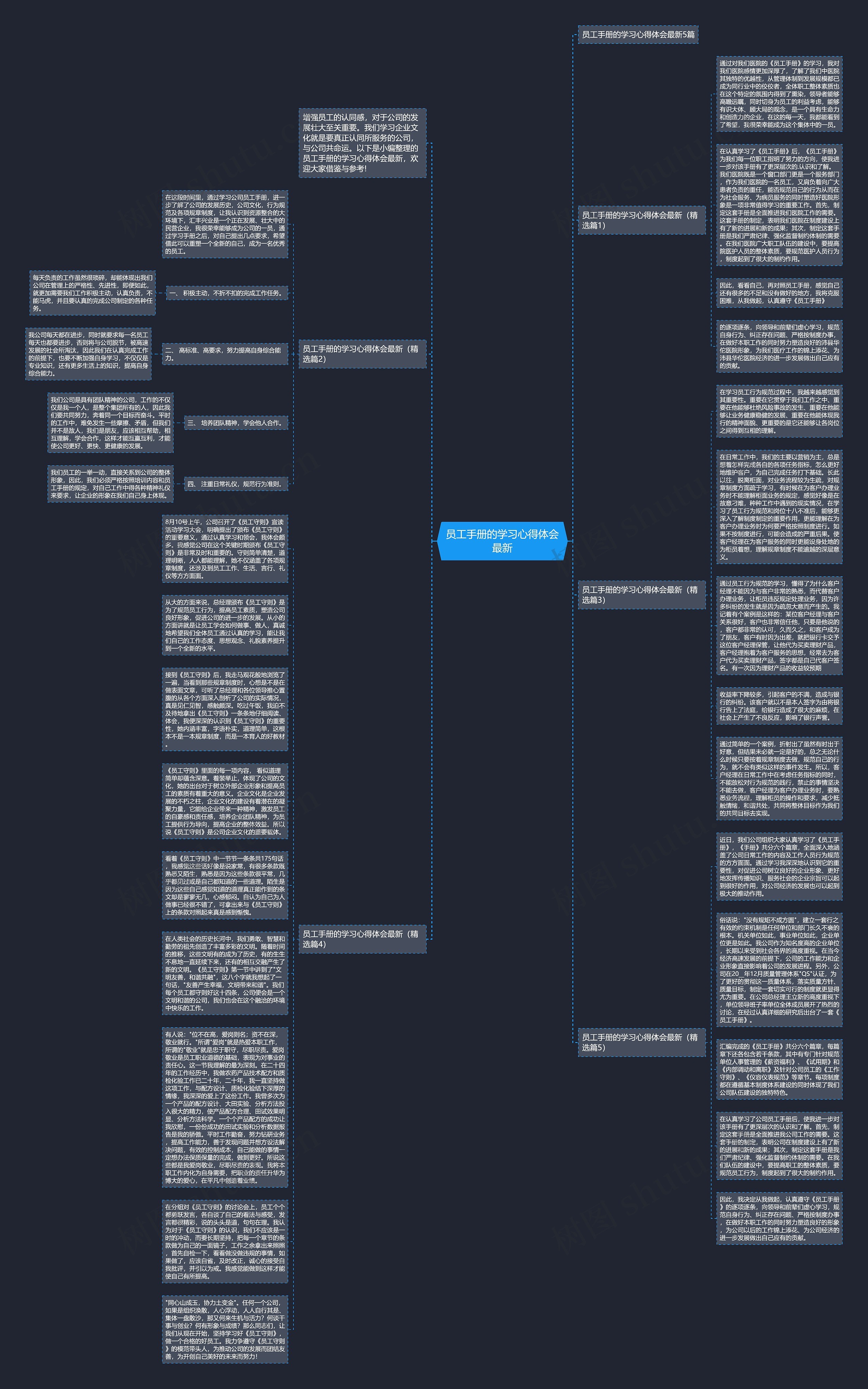 员工手册的学习心得体会最新思维导图高清图 员工手册的学习心得体会最新思维导图