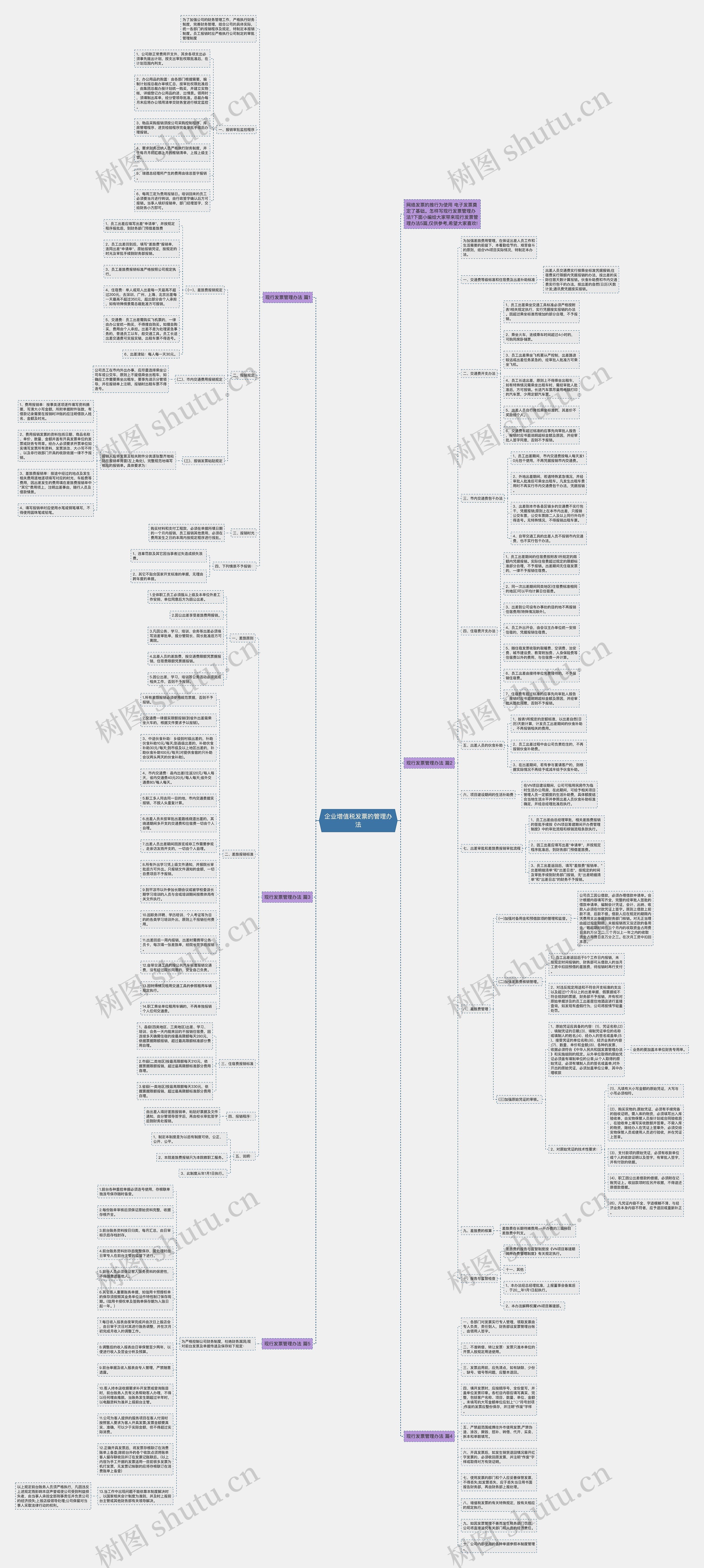 企业增值税发票的管理办法思维导图