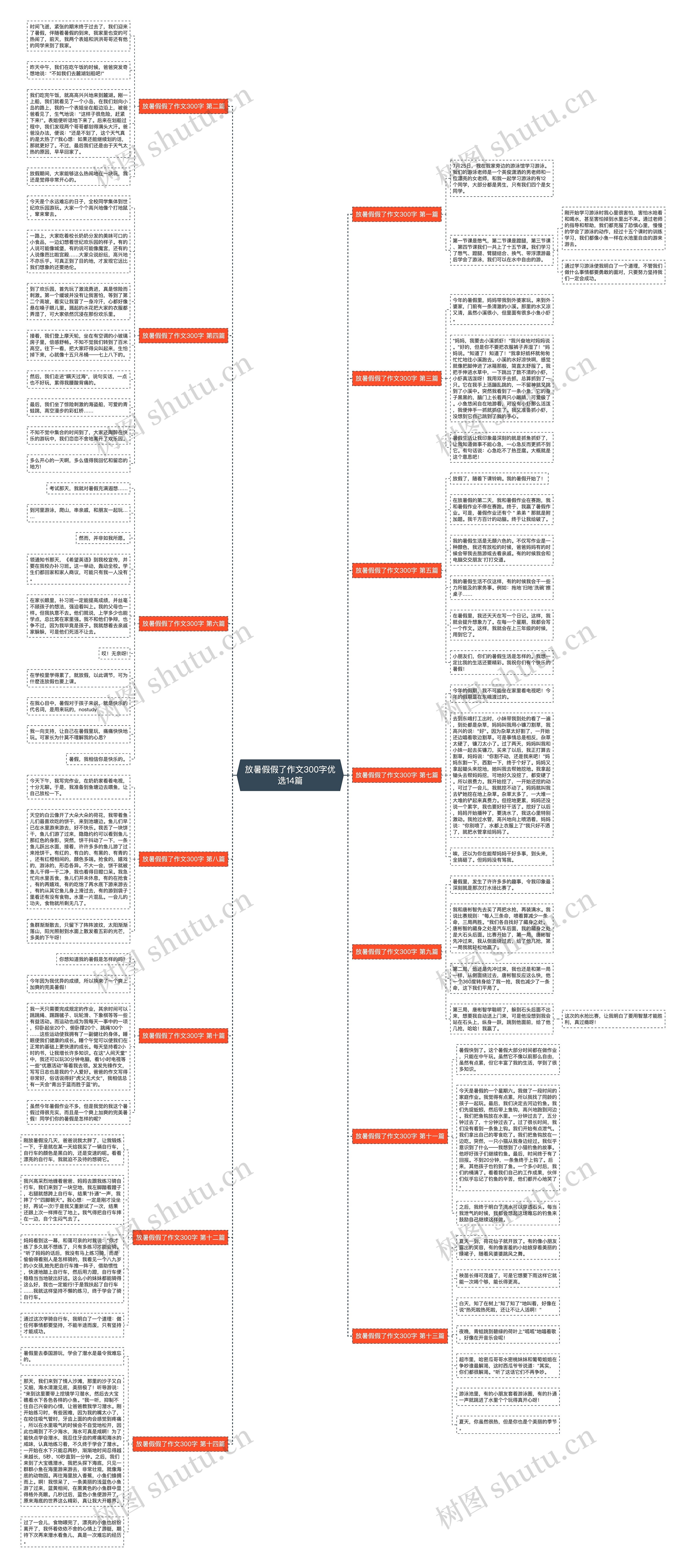 放暑假假了作文300字优选14篇 放暑假假了作文300字优选14篇