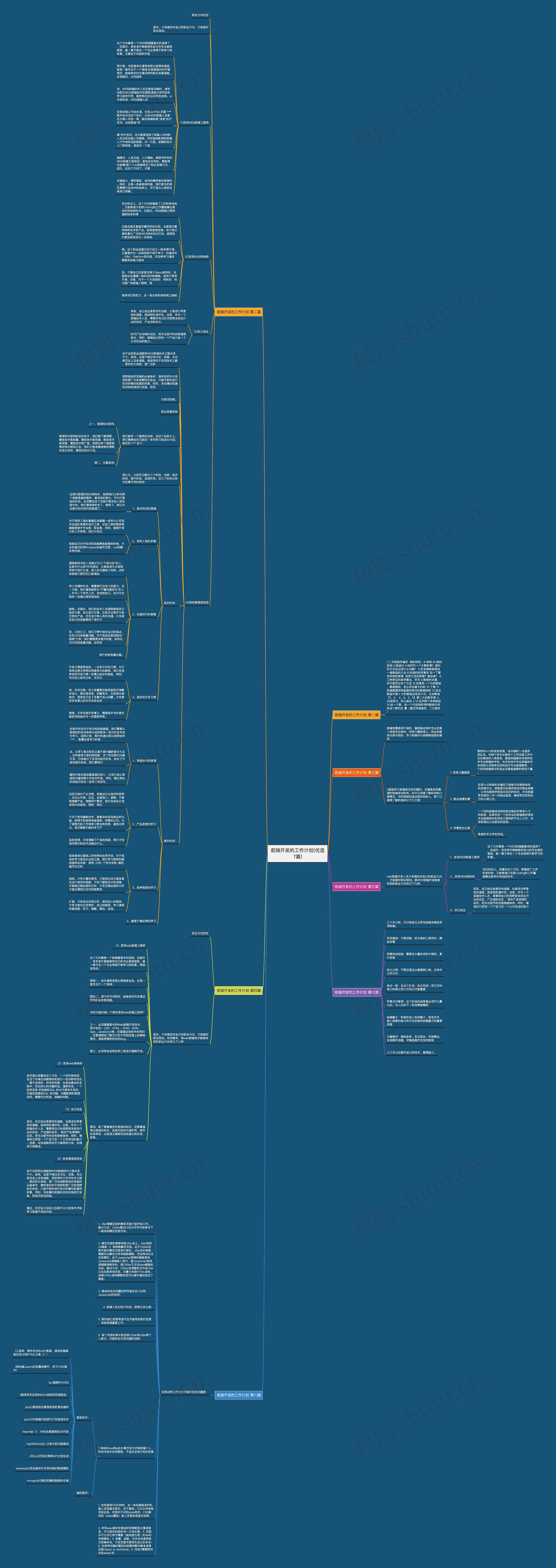 前端开发的工作计划(优选7篇)思维导图