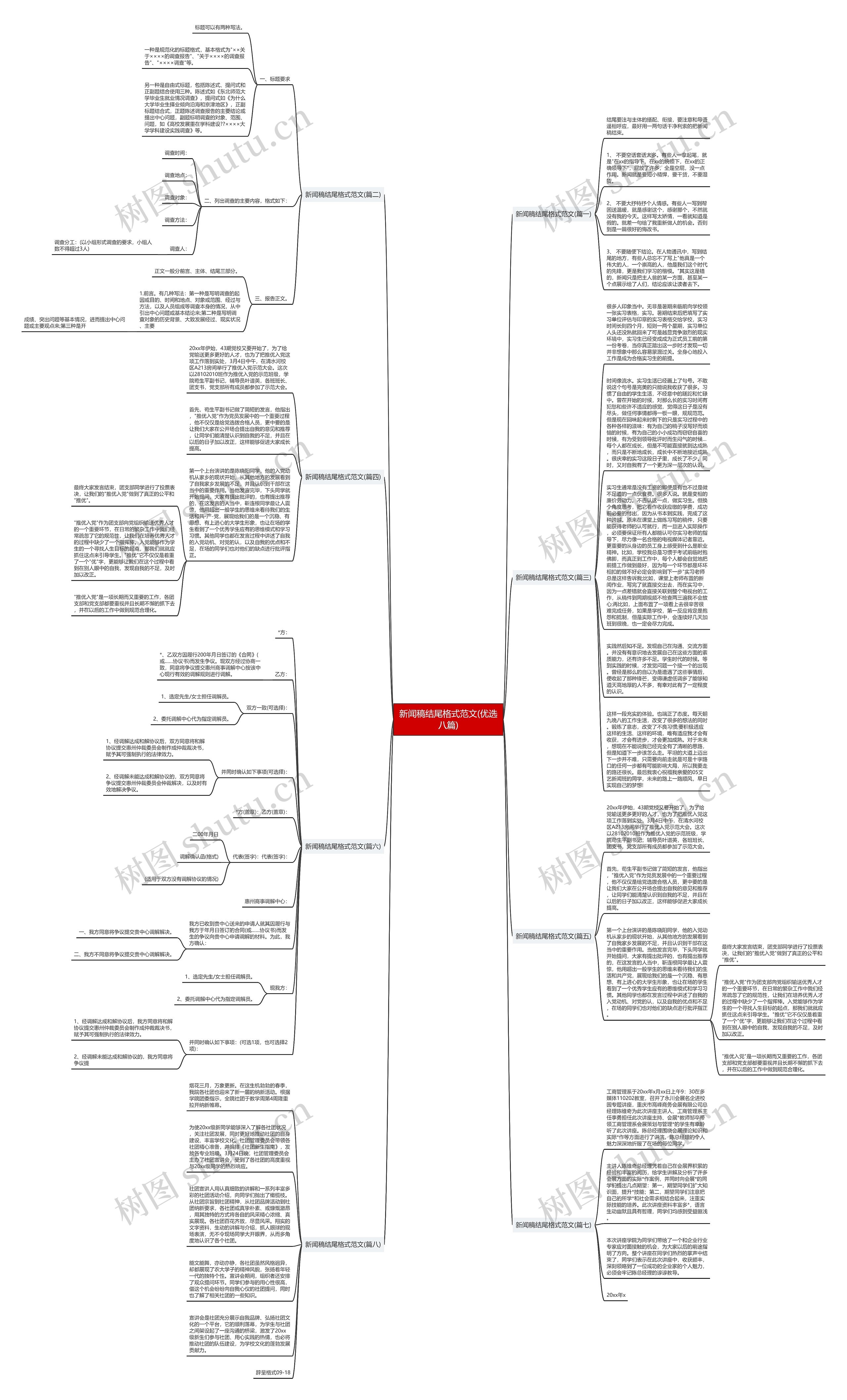 新闻稿结尾格式范文(优选八篇)思维导图